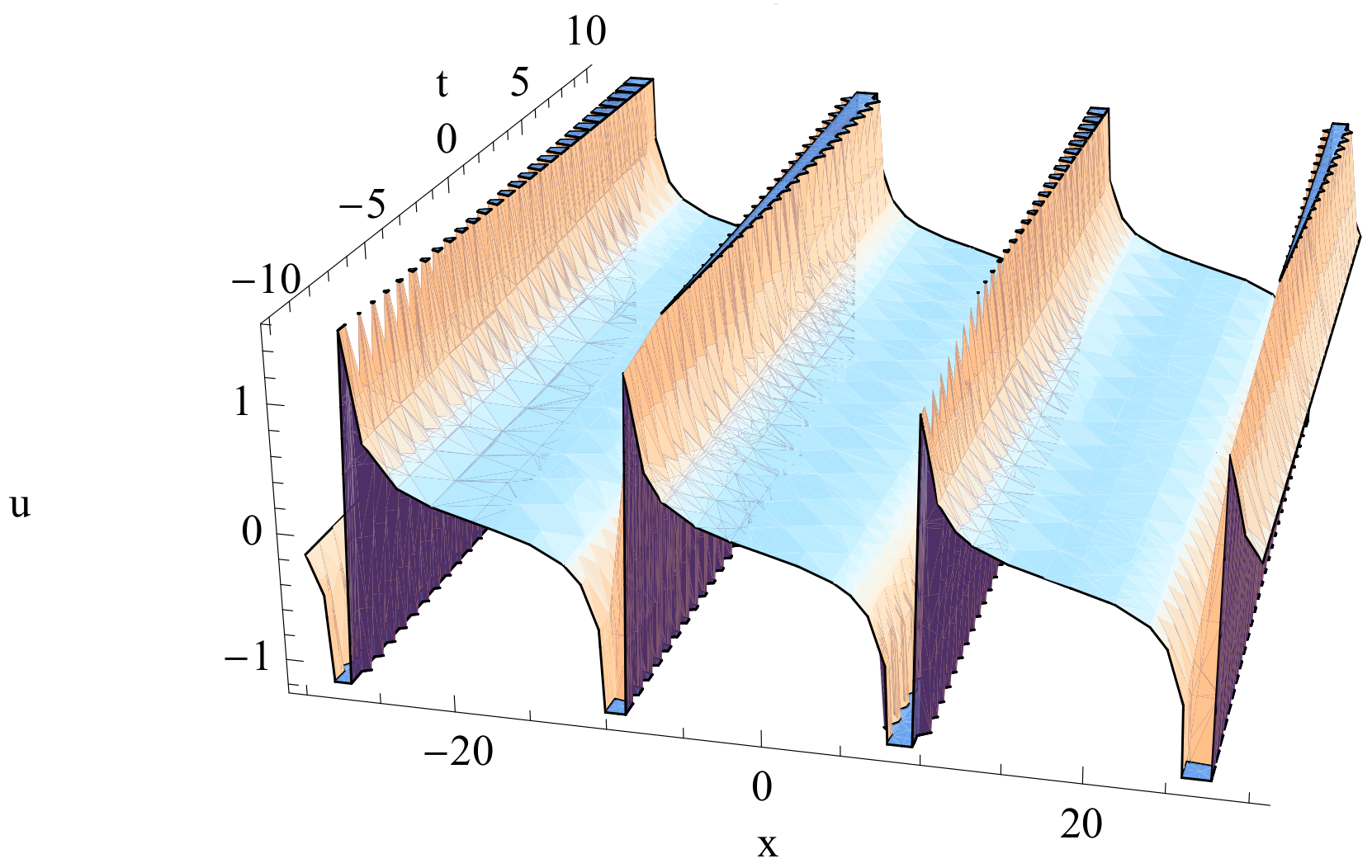 Mathematics 07 00729 g001