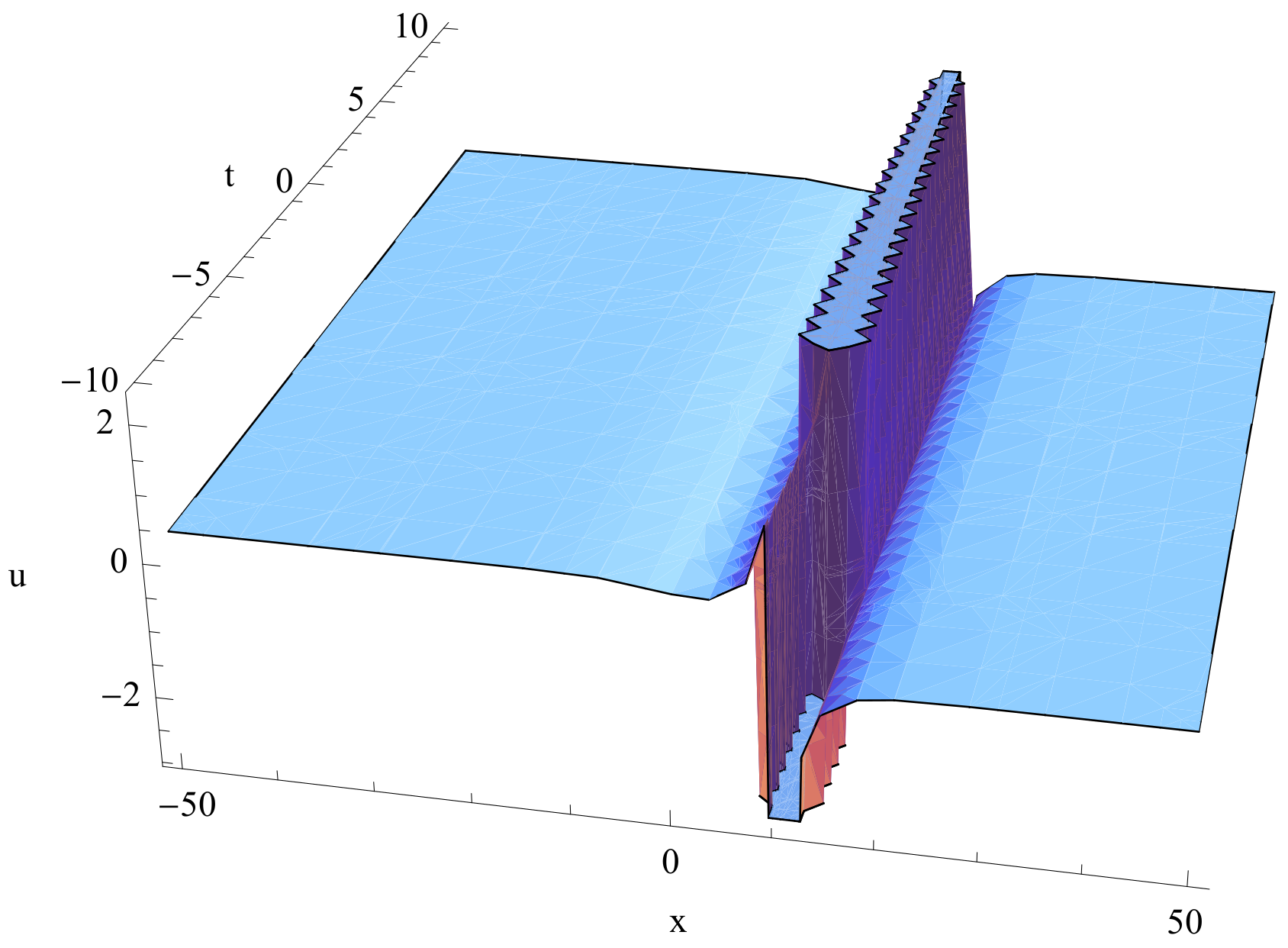 Mathematics 07 00729 g002