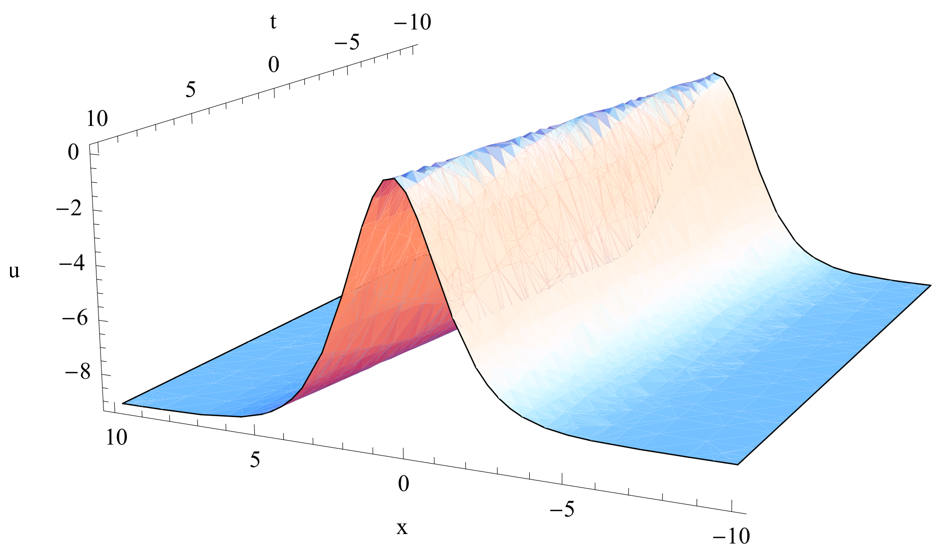Mathematics 07 00729 g004