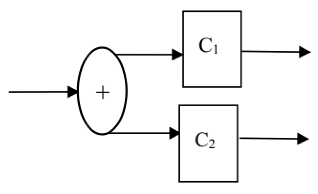 Mathematics 07 00730 g003