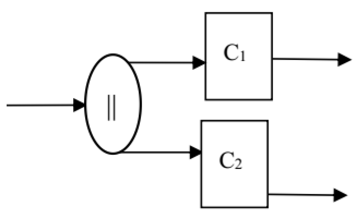Mathematics 07 00730 g004