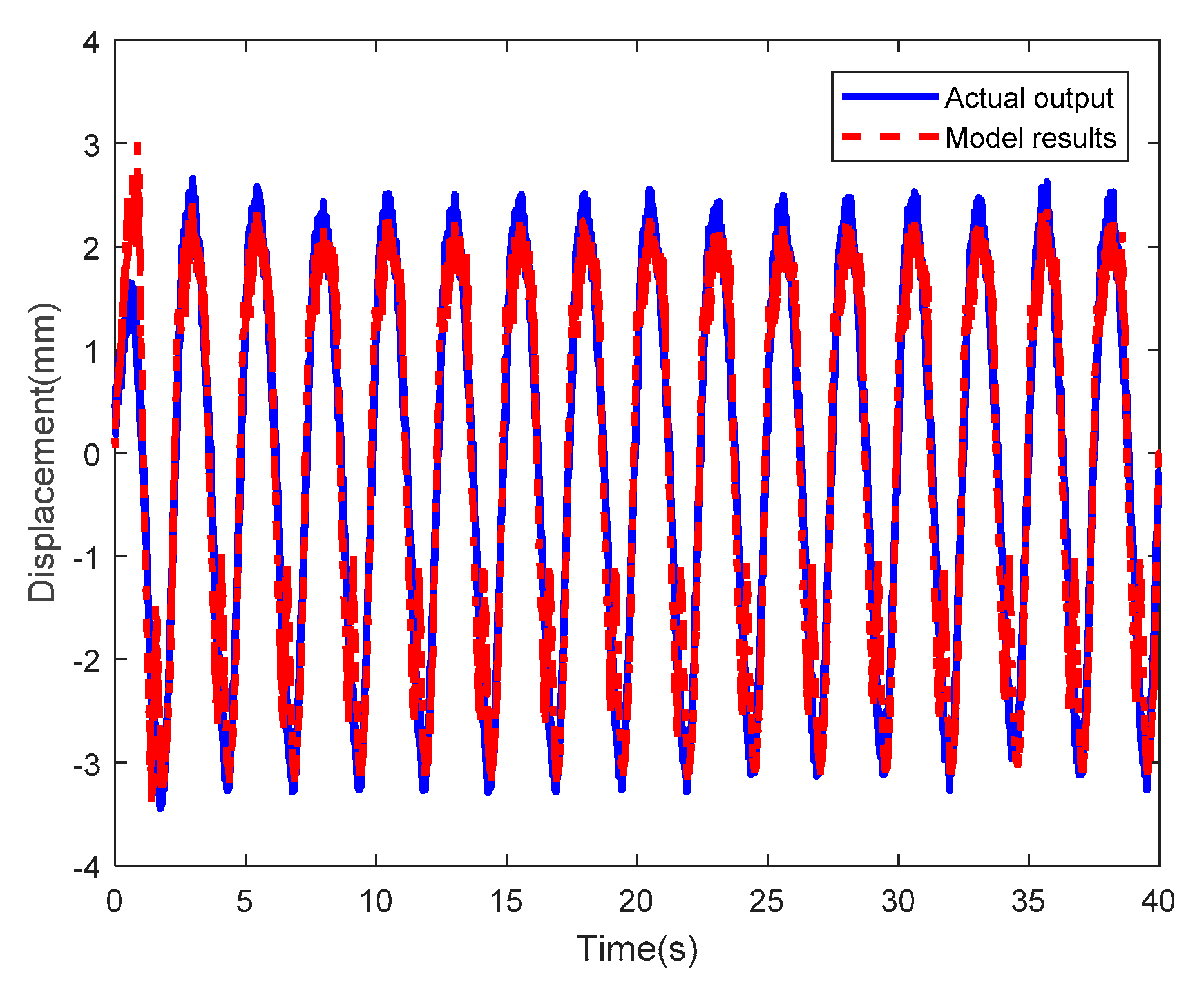 Mathematics 07 00741 g022