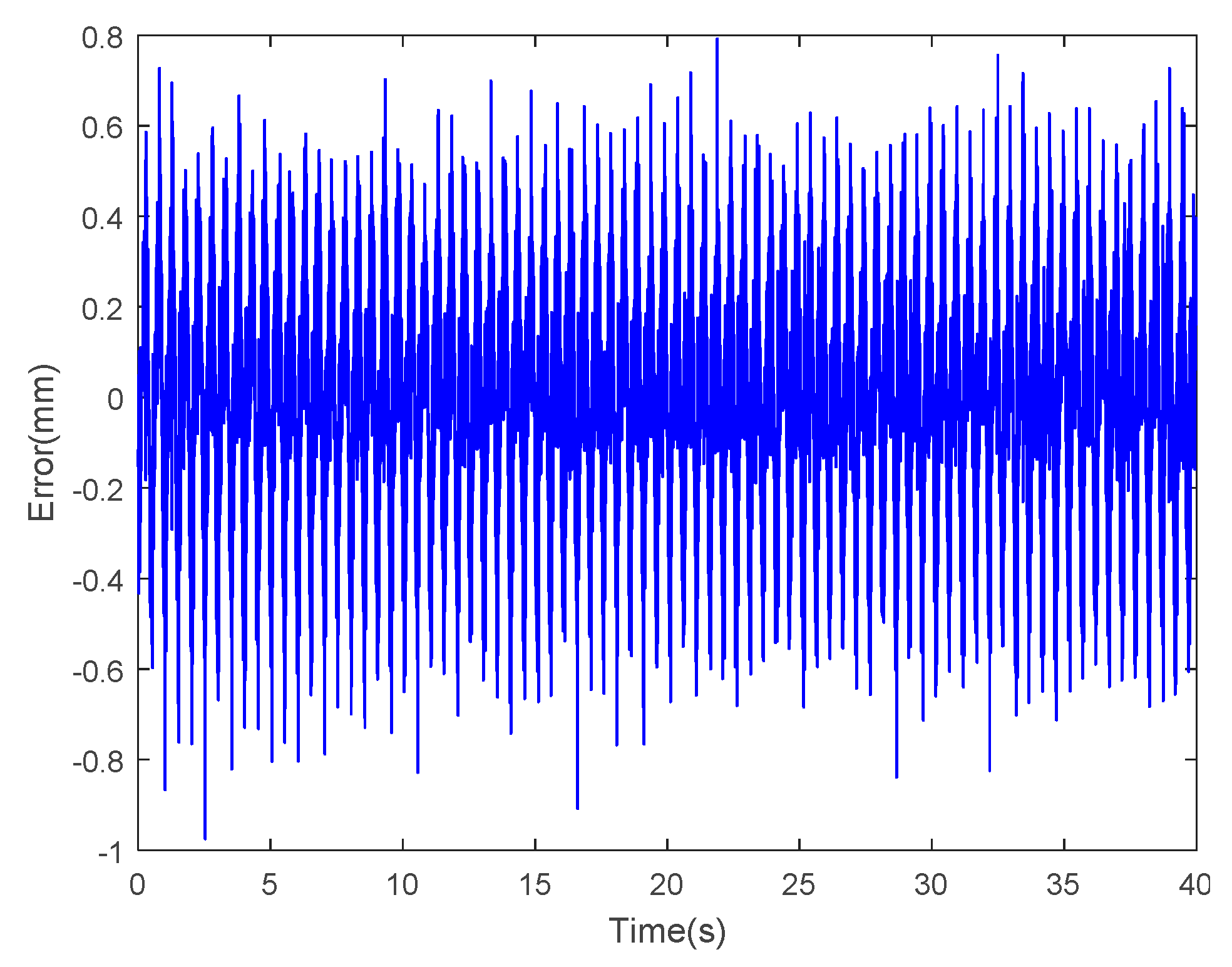 Mathematics 07 00741 g025