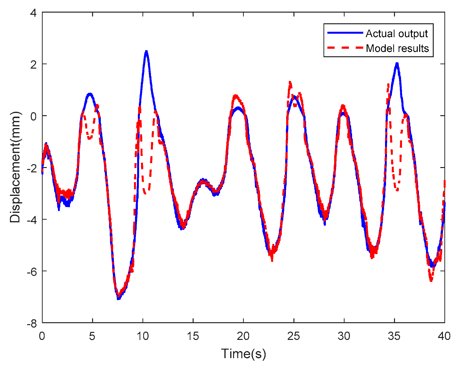 Mathematics 07 00741 g027