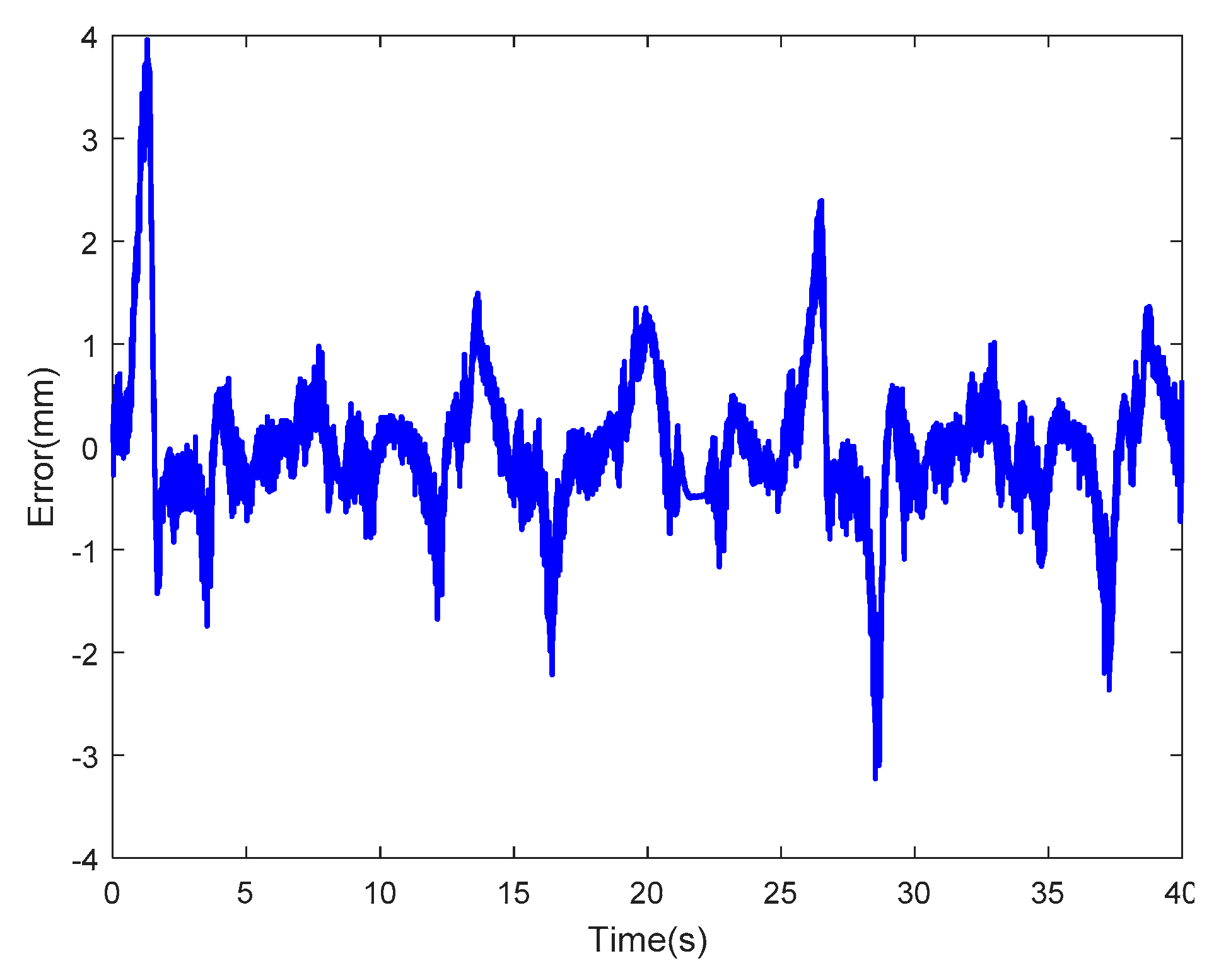 Mathematics 07 00741 g028