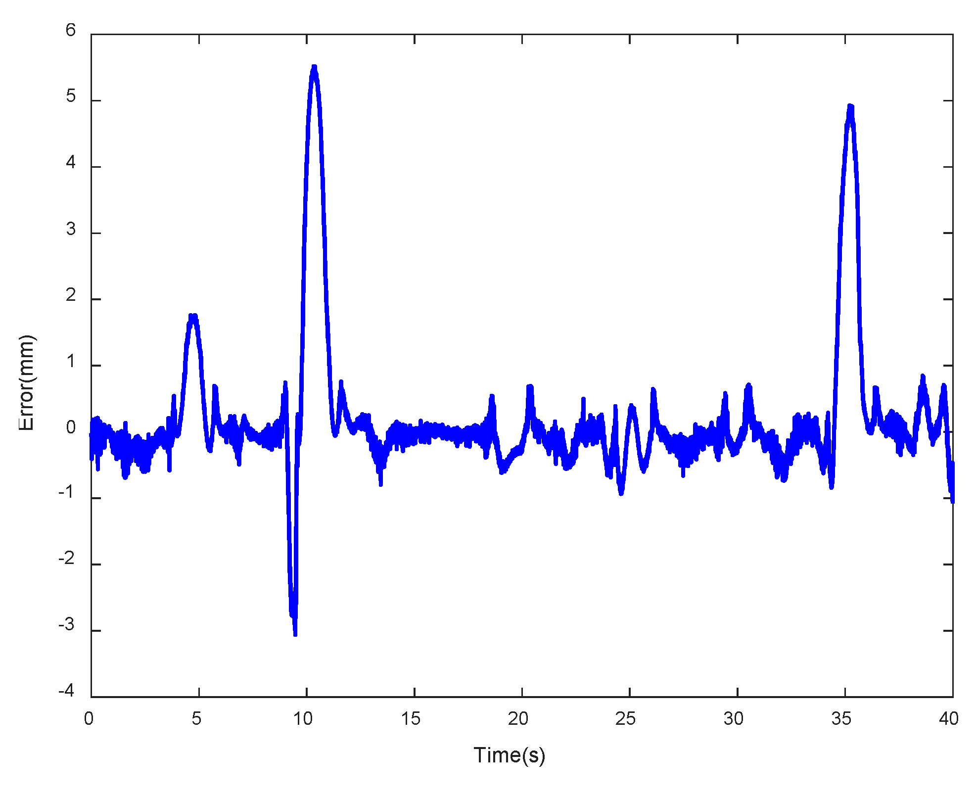 Mathematics 07 00741 g029