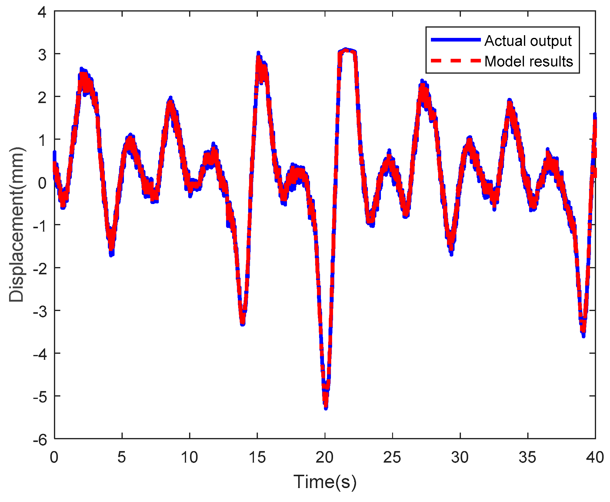 Mathematics 07 00741 g036