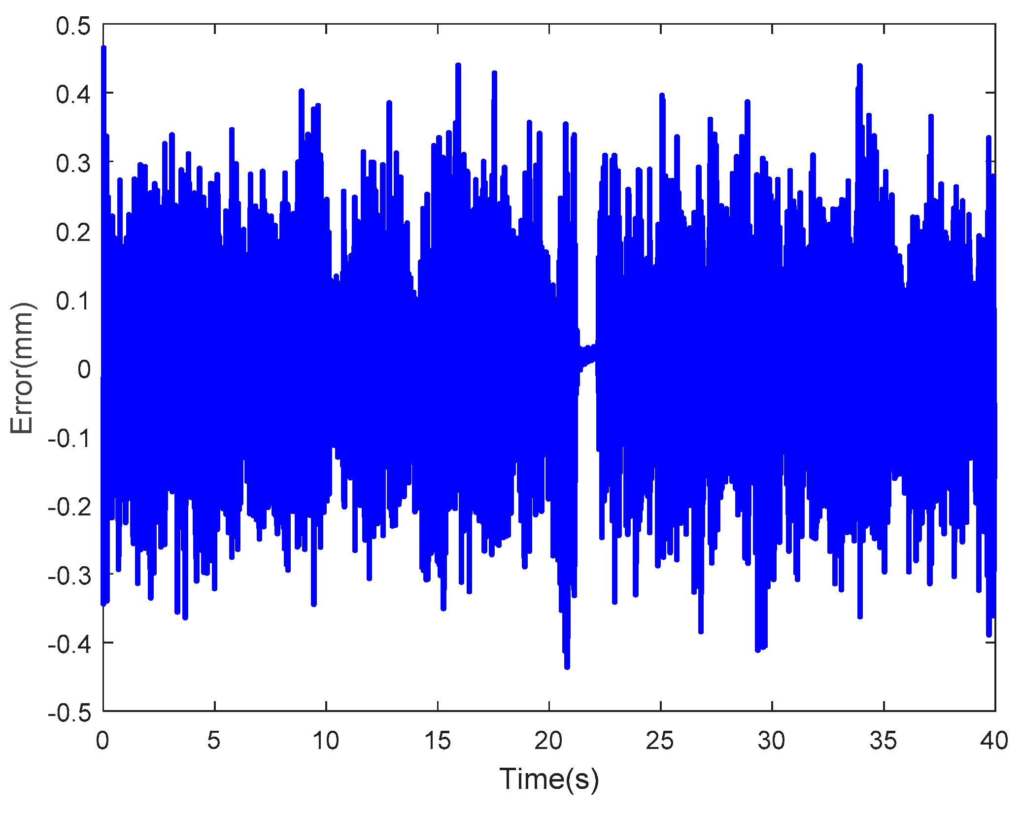 Mathematics 07 00741 g038
