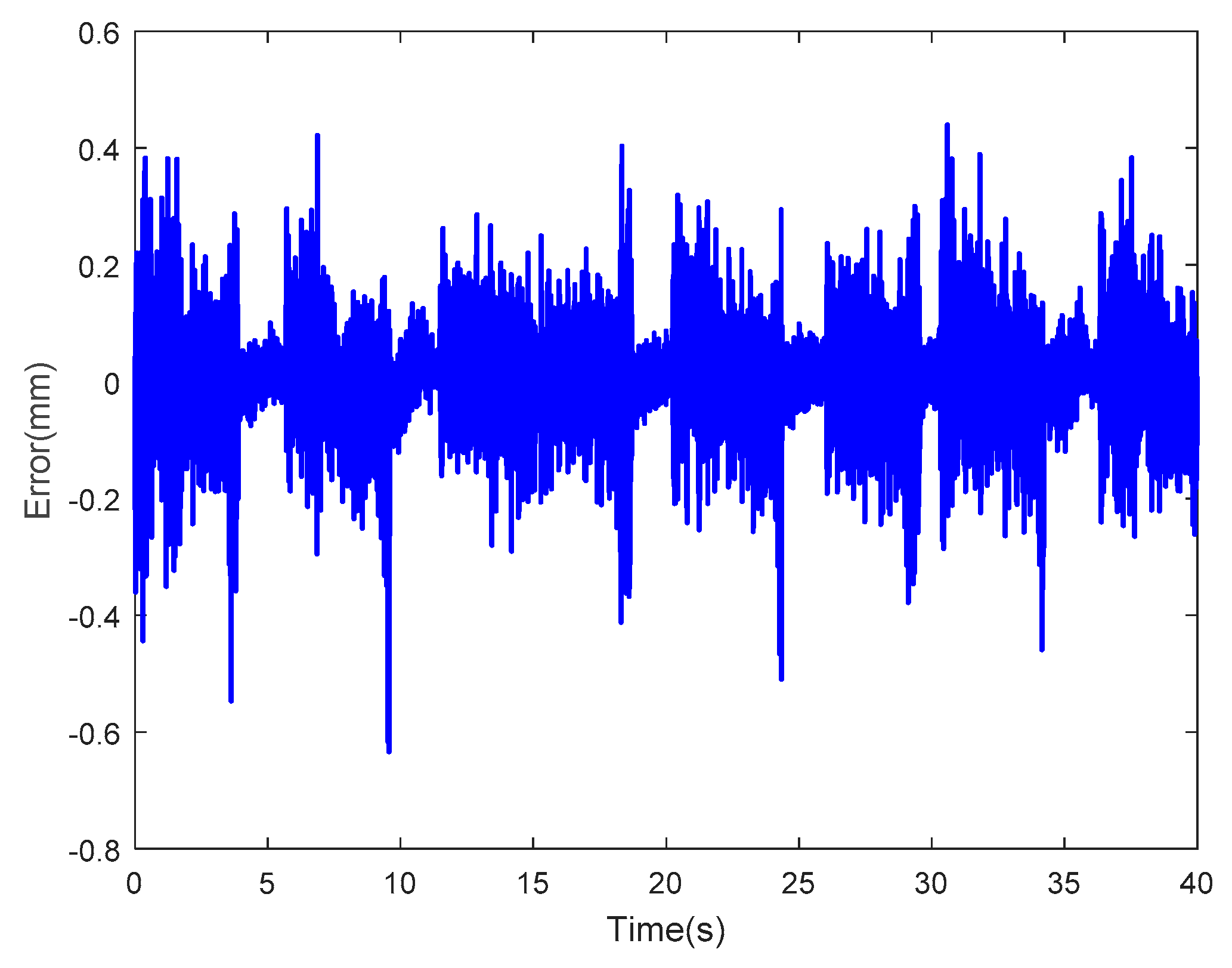 Mathematics 07 00741 g039