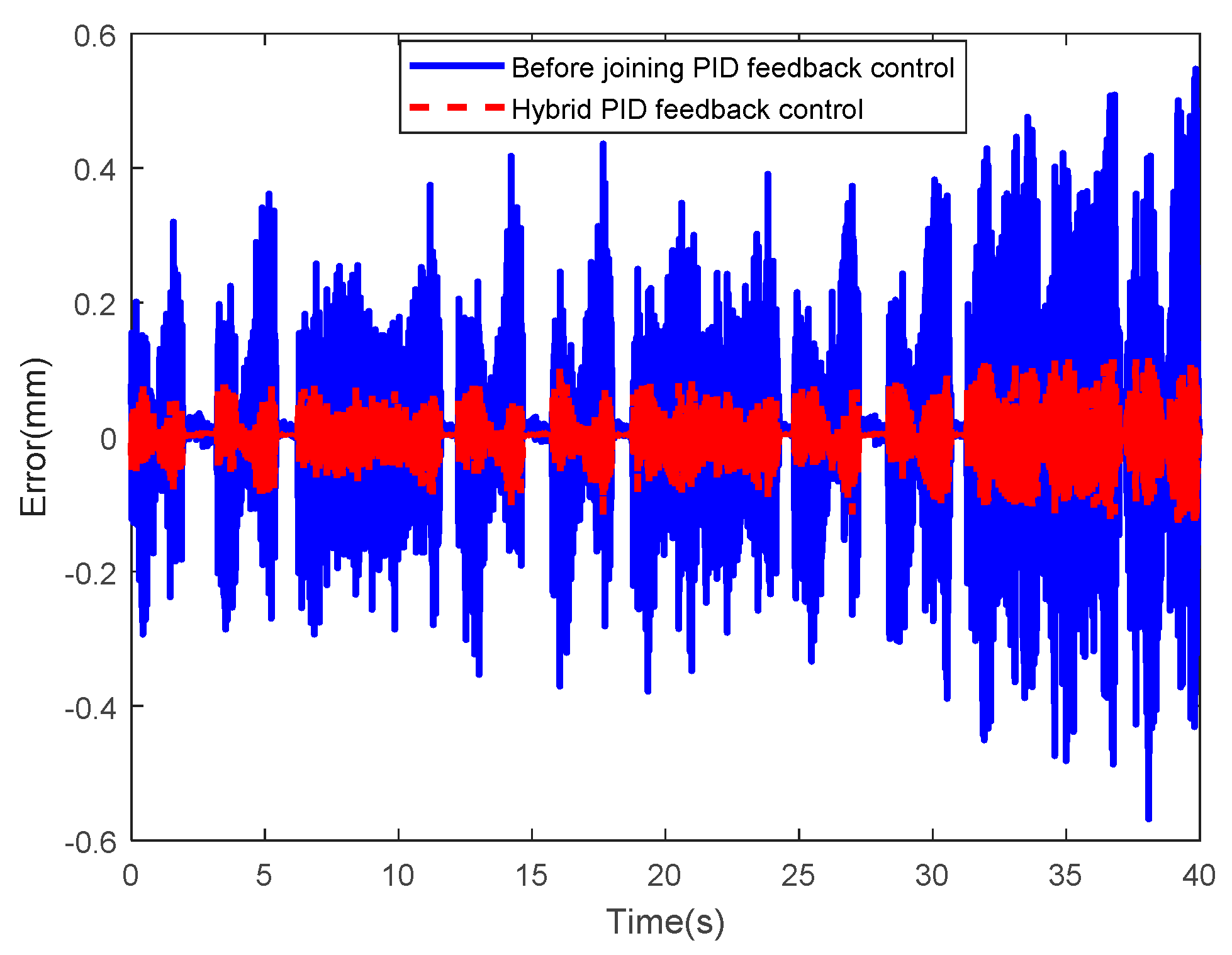 Mathematics 07 00741 g045