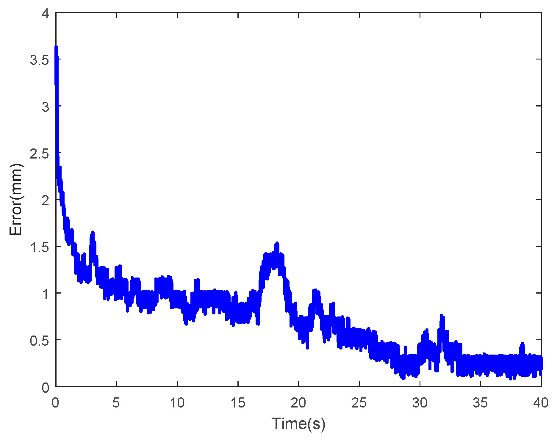 Mathematics 07 00741 g047