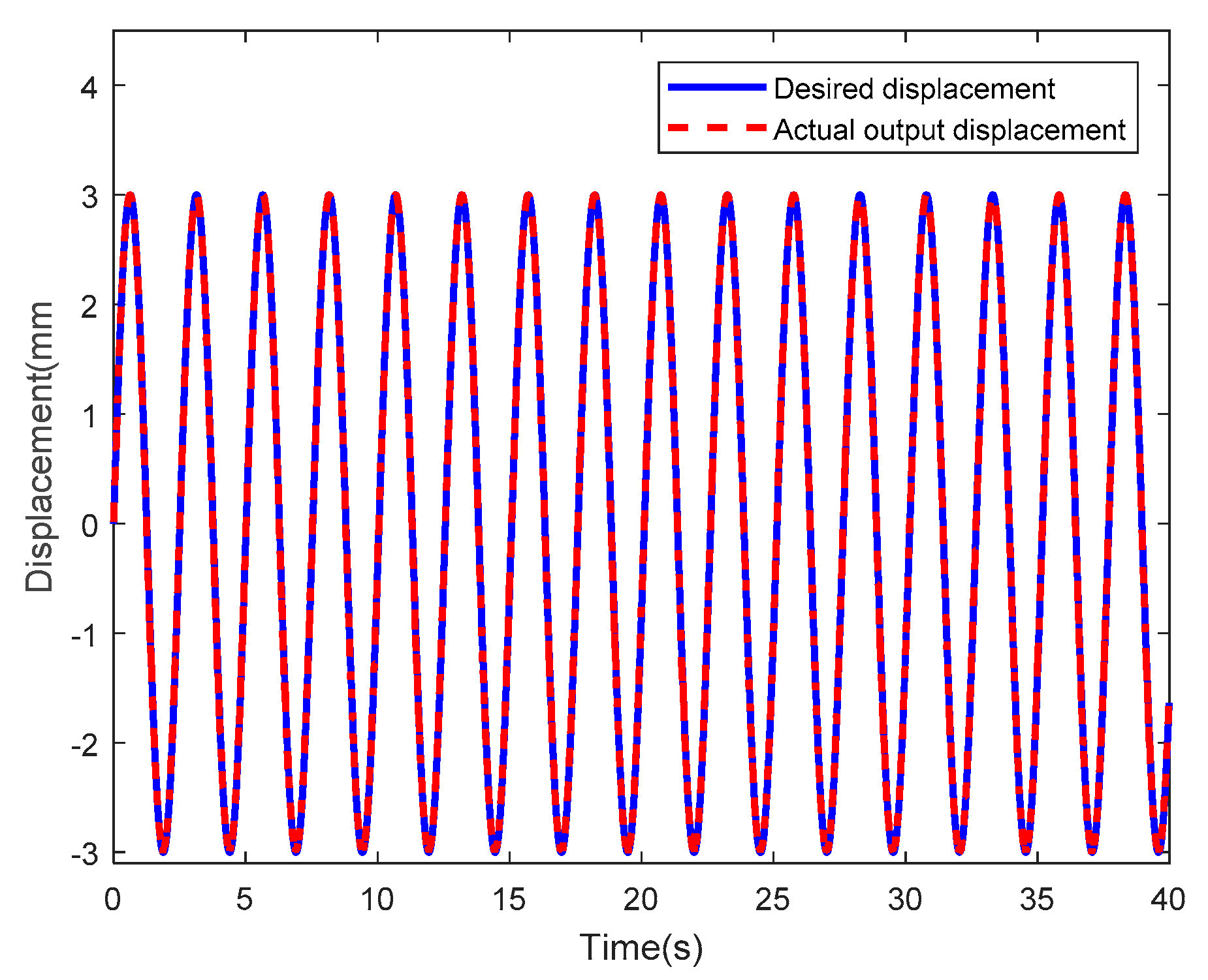 Mathematics 07 00741 g048