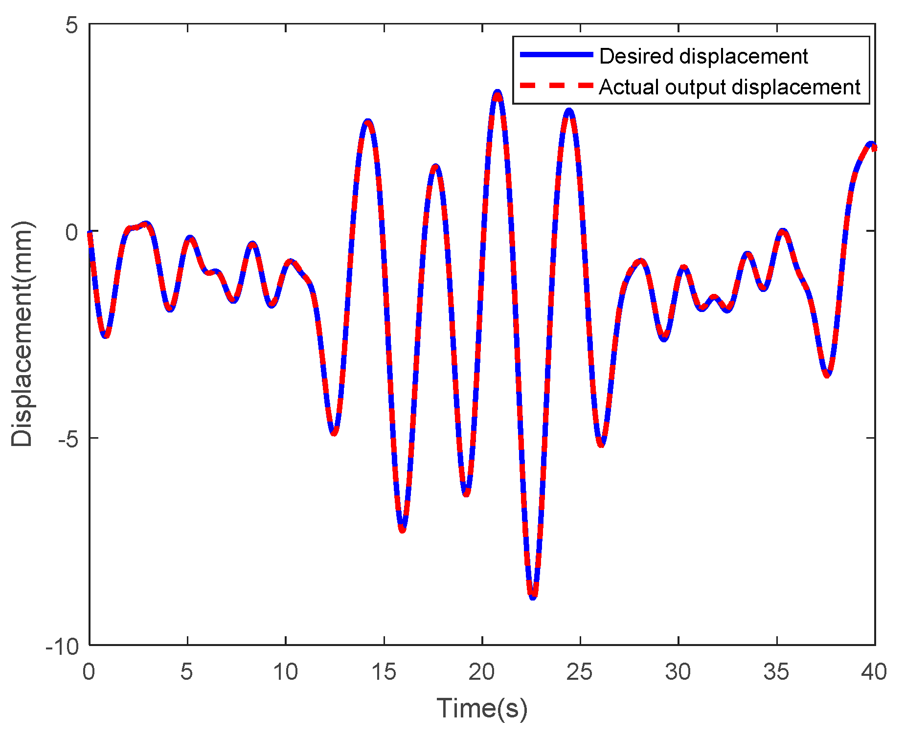 Mathematics 07 00741 g050