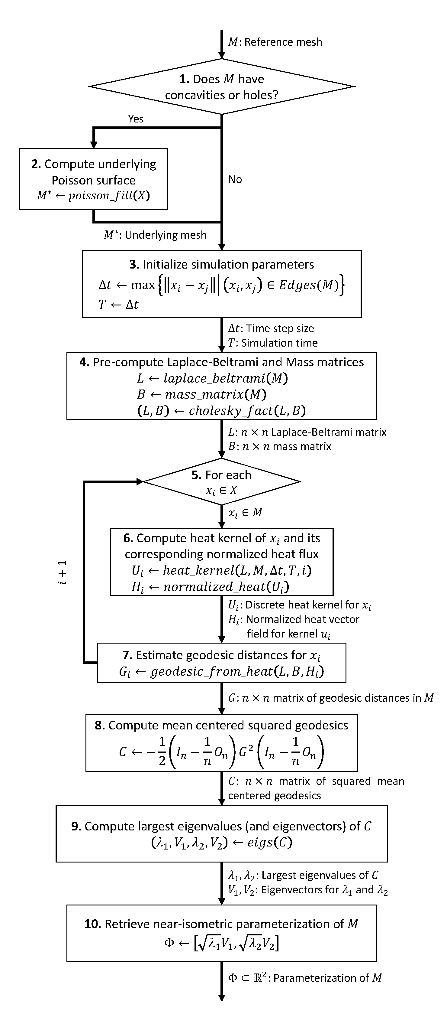 Mathematics 07 00753 g001