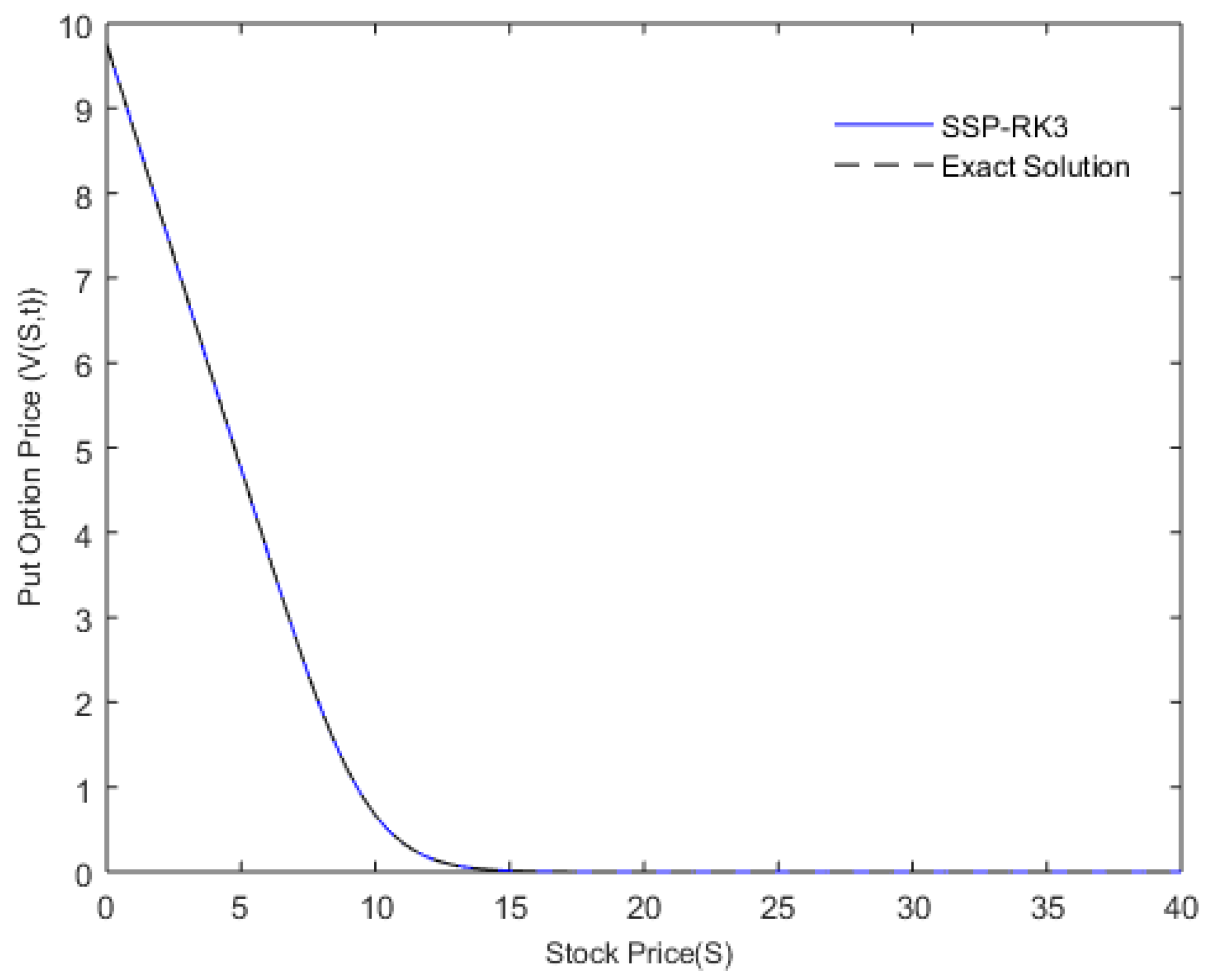 Mathematics 07 00760 g001