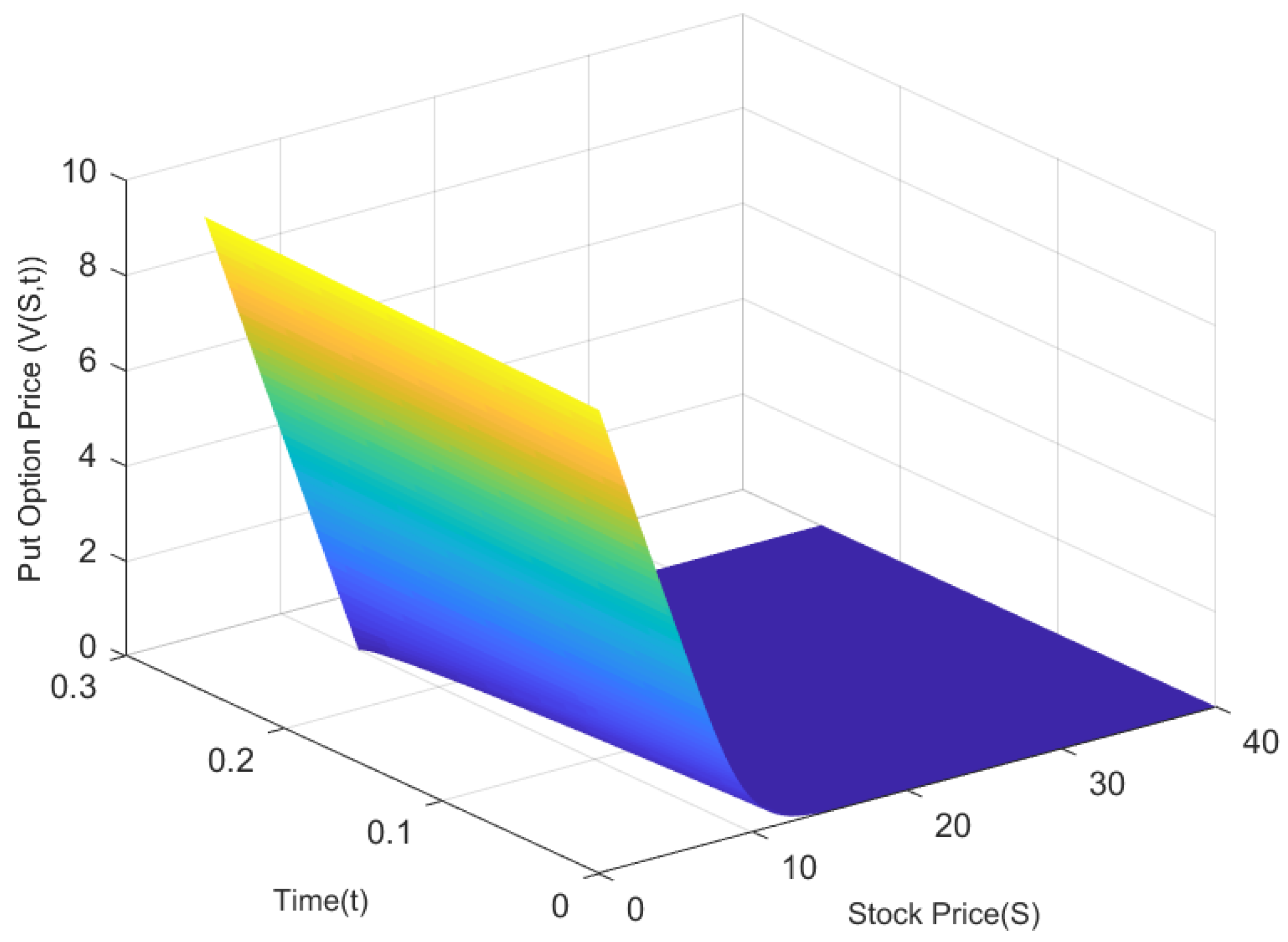 Mathematics 07 00760 g003