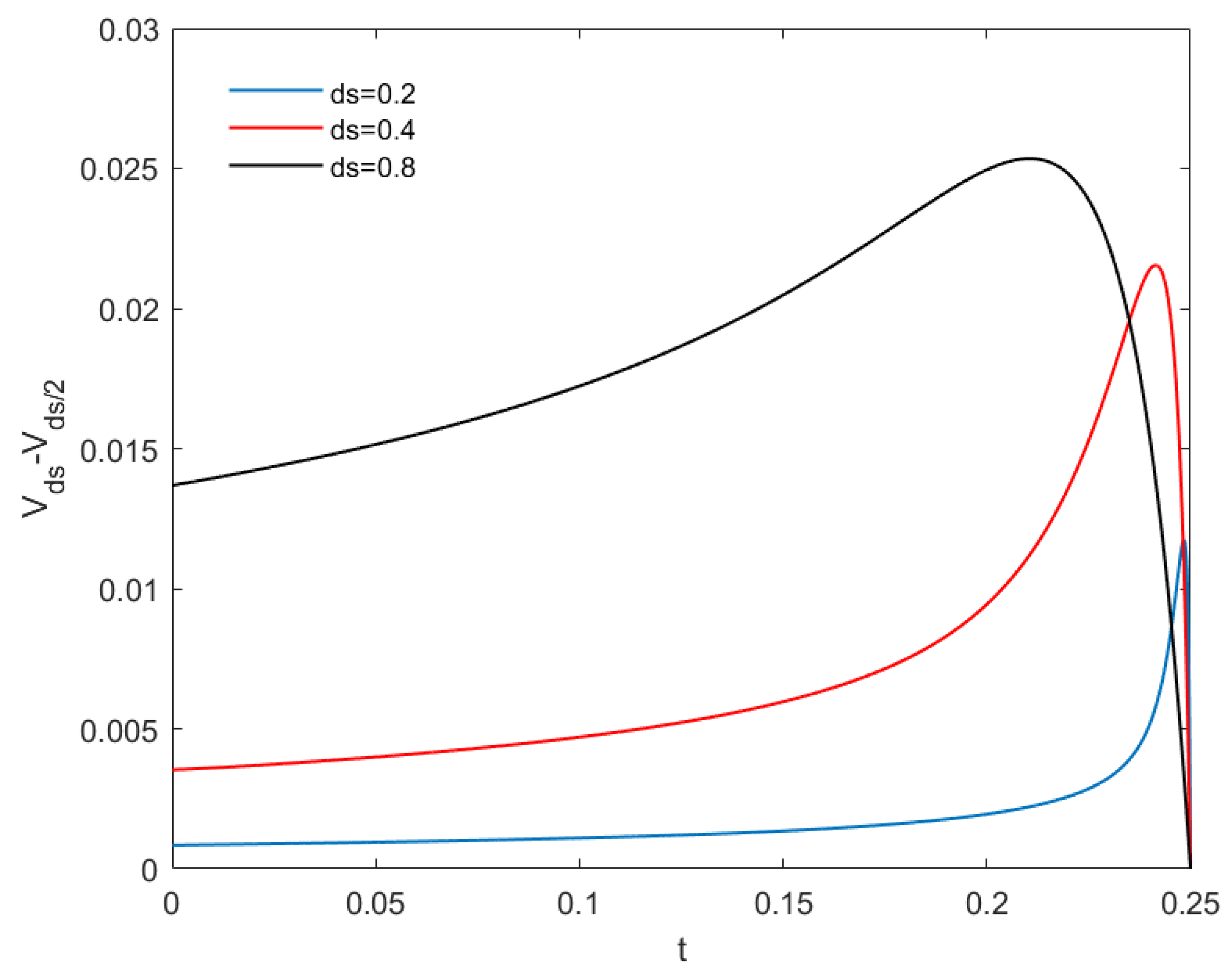 Mathematics 07 00760 g005