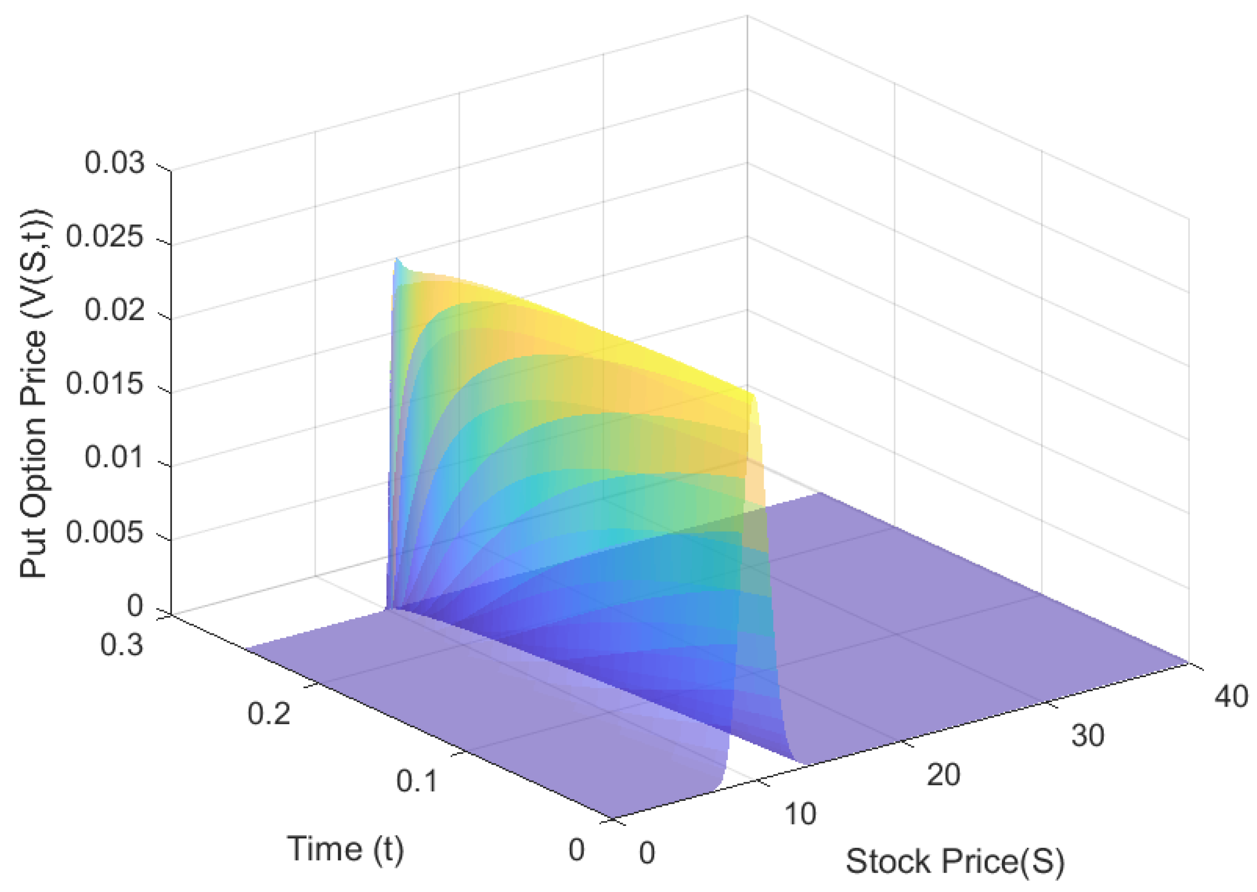 Mathematics 07 00760 g006