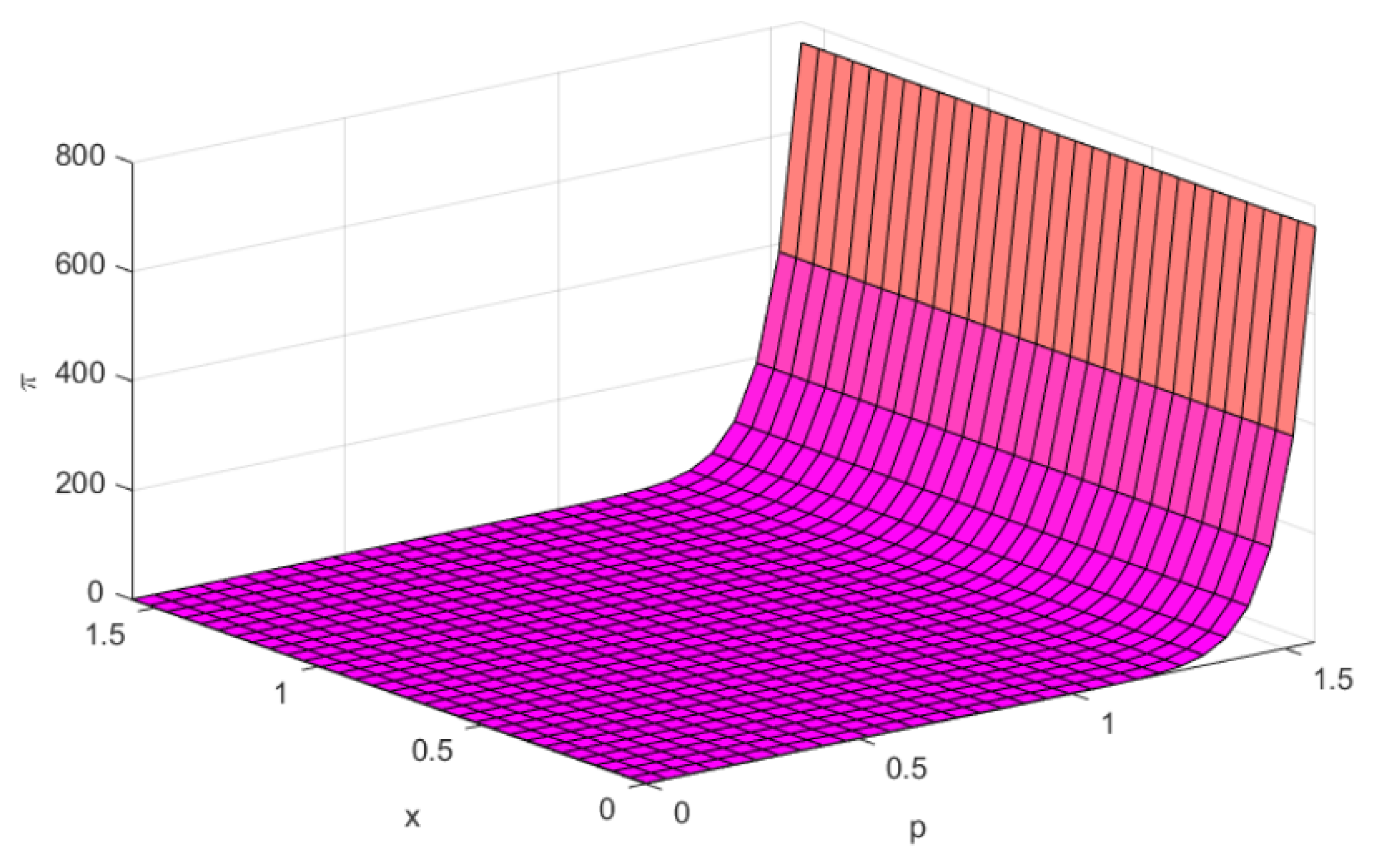 Mathematics 07 00763 g003