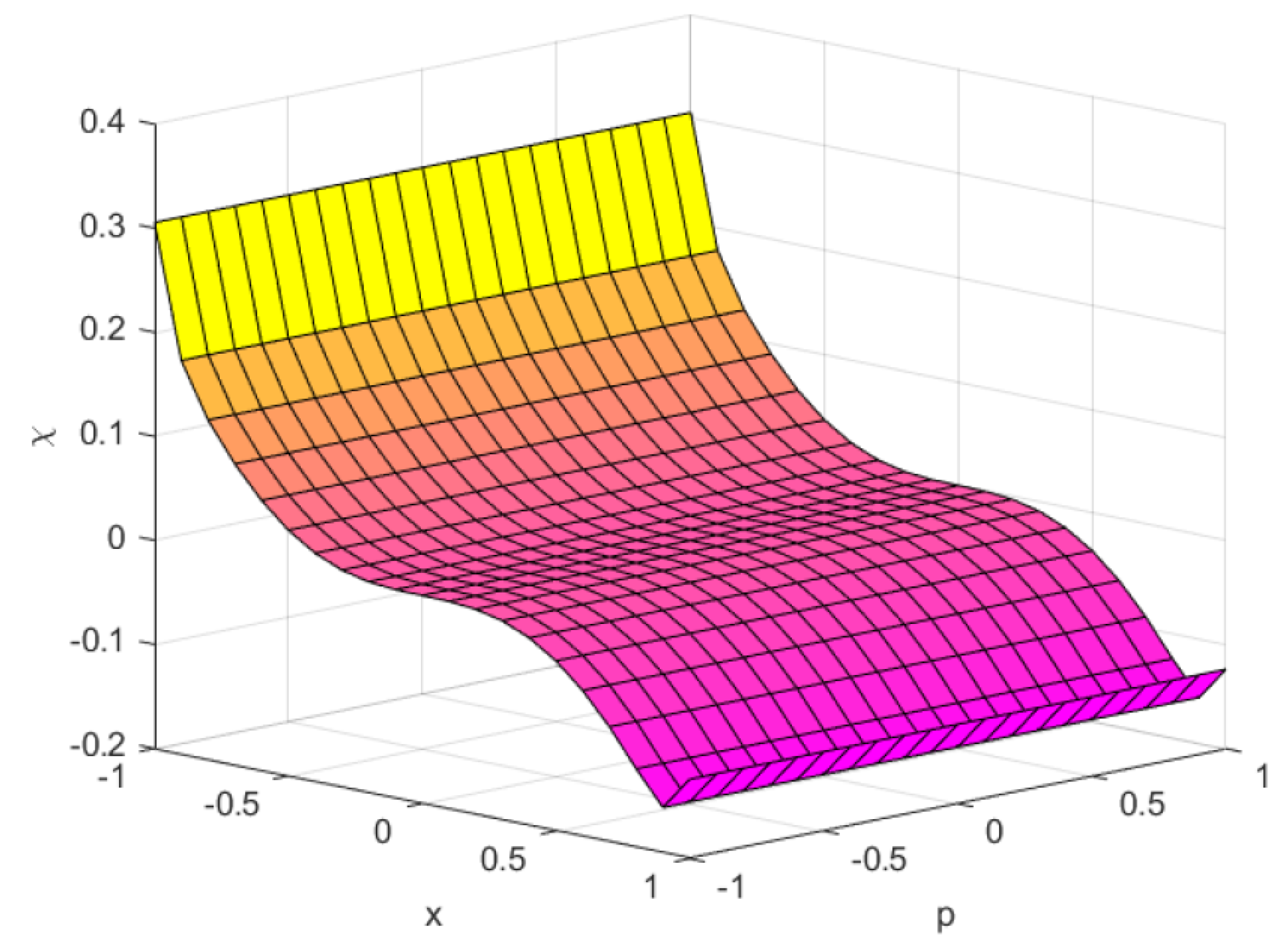 Mathematics 07 00763 g004