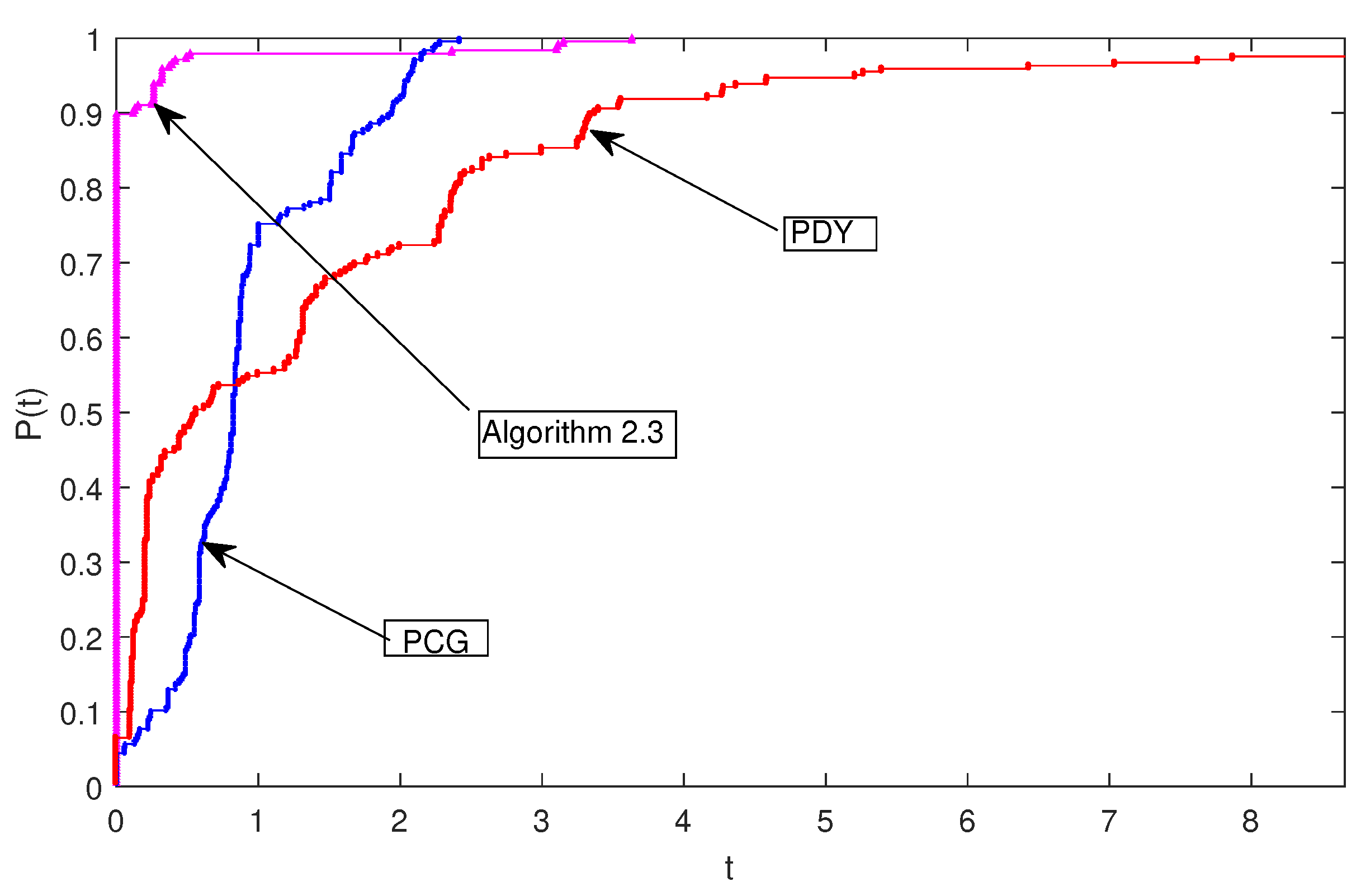 Mathematics 07 00767 g001