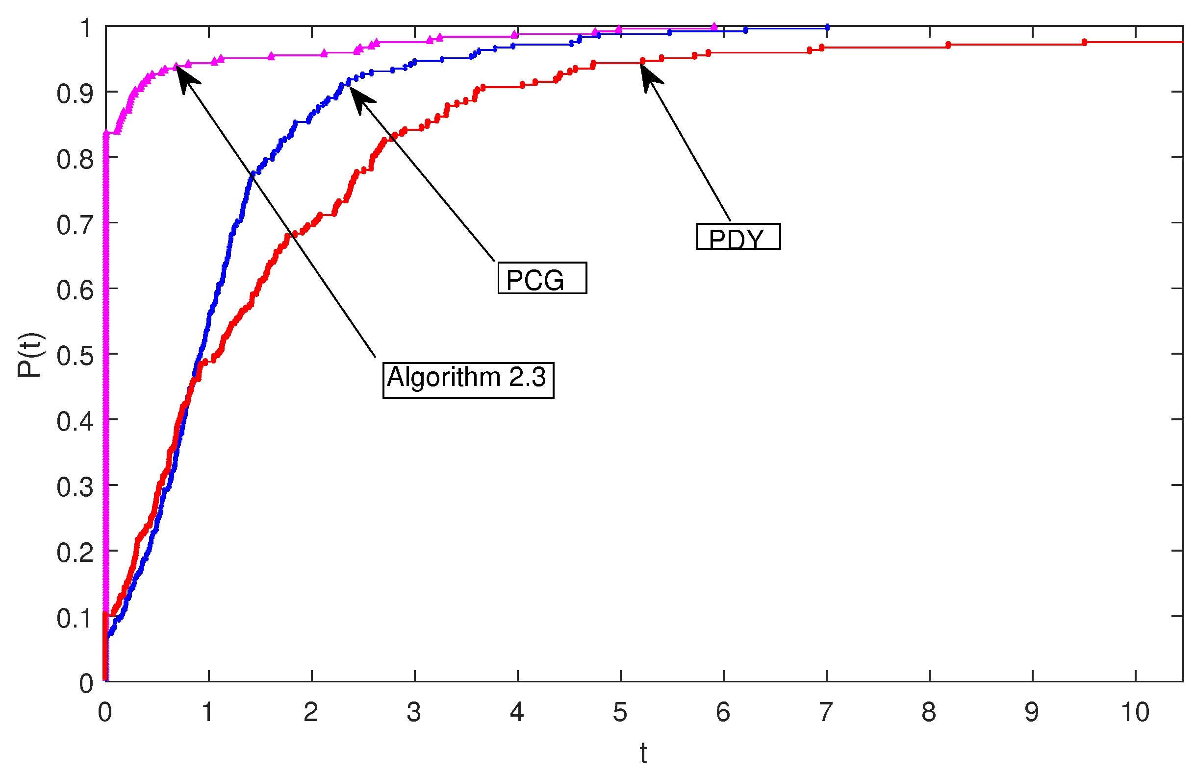 Mathematics 07 00767 g002