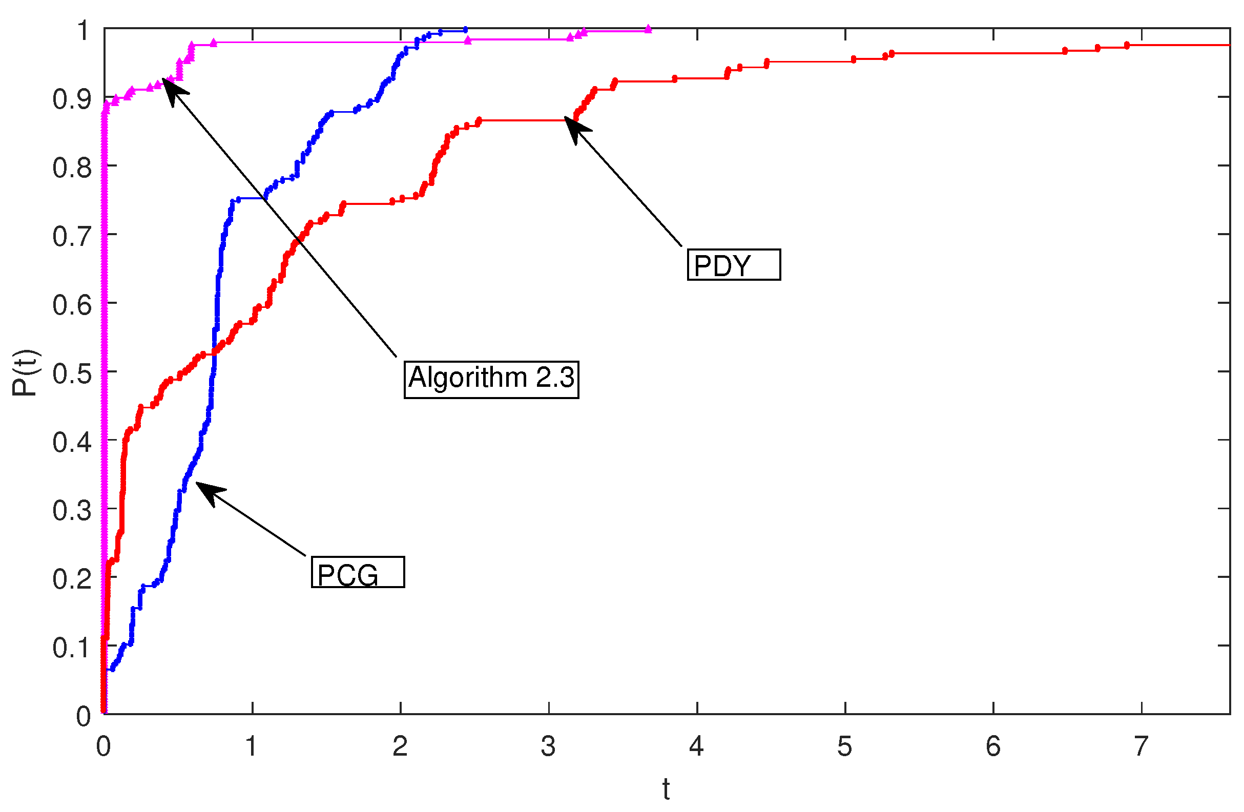 Mathematics 07 00767 g003