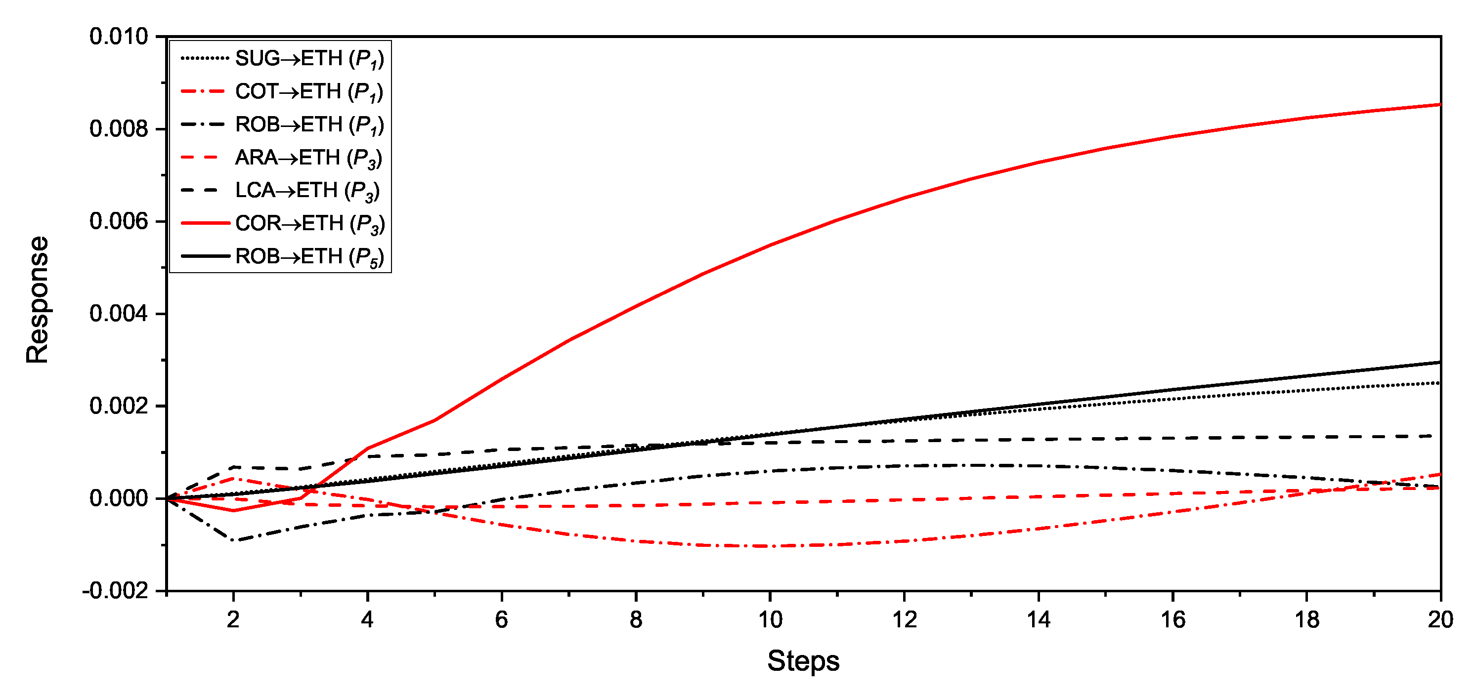 Mathematics 07 00774 g003