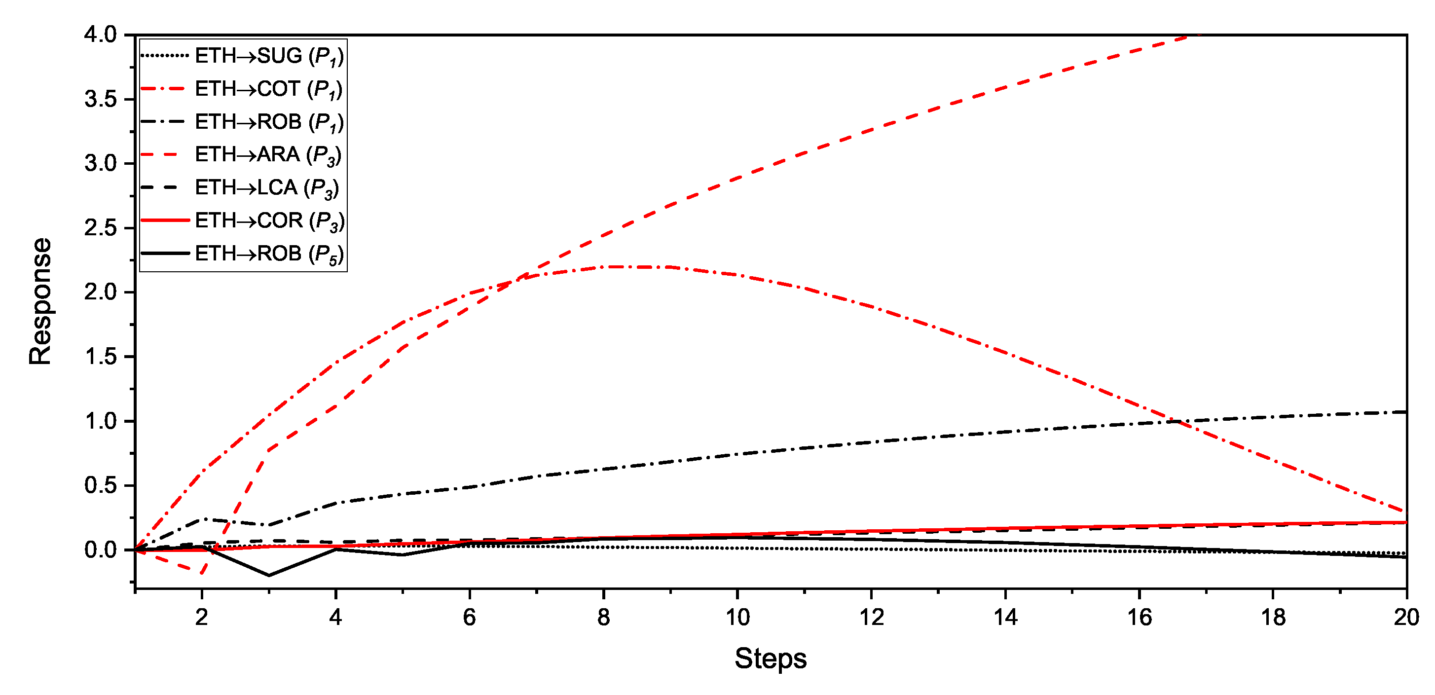Mathematics 07 00774 g004