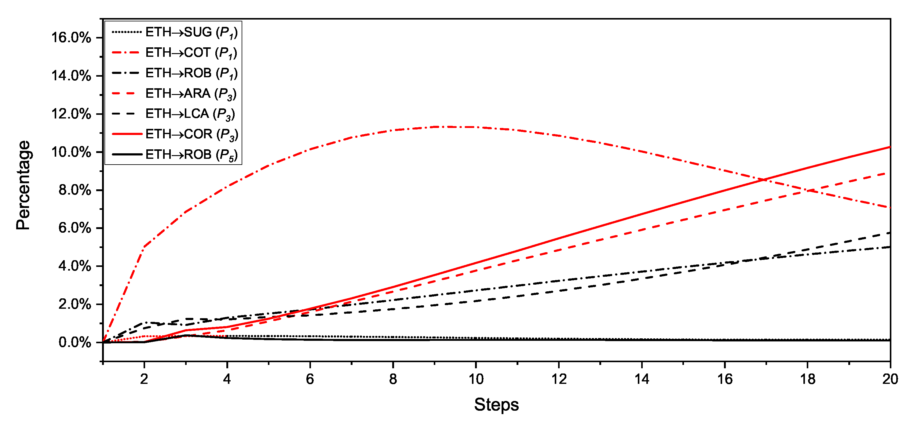 Mathematics 07 00774 g005