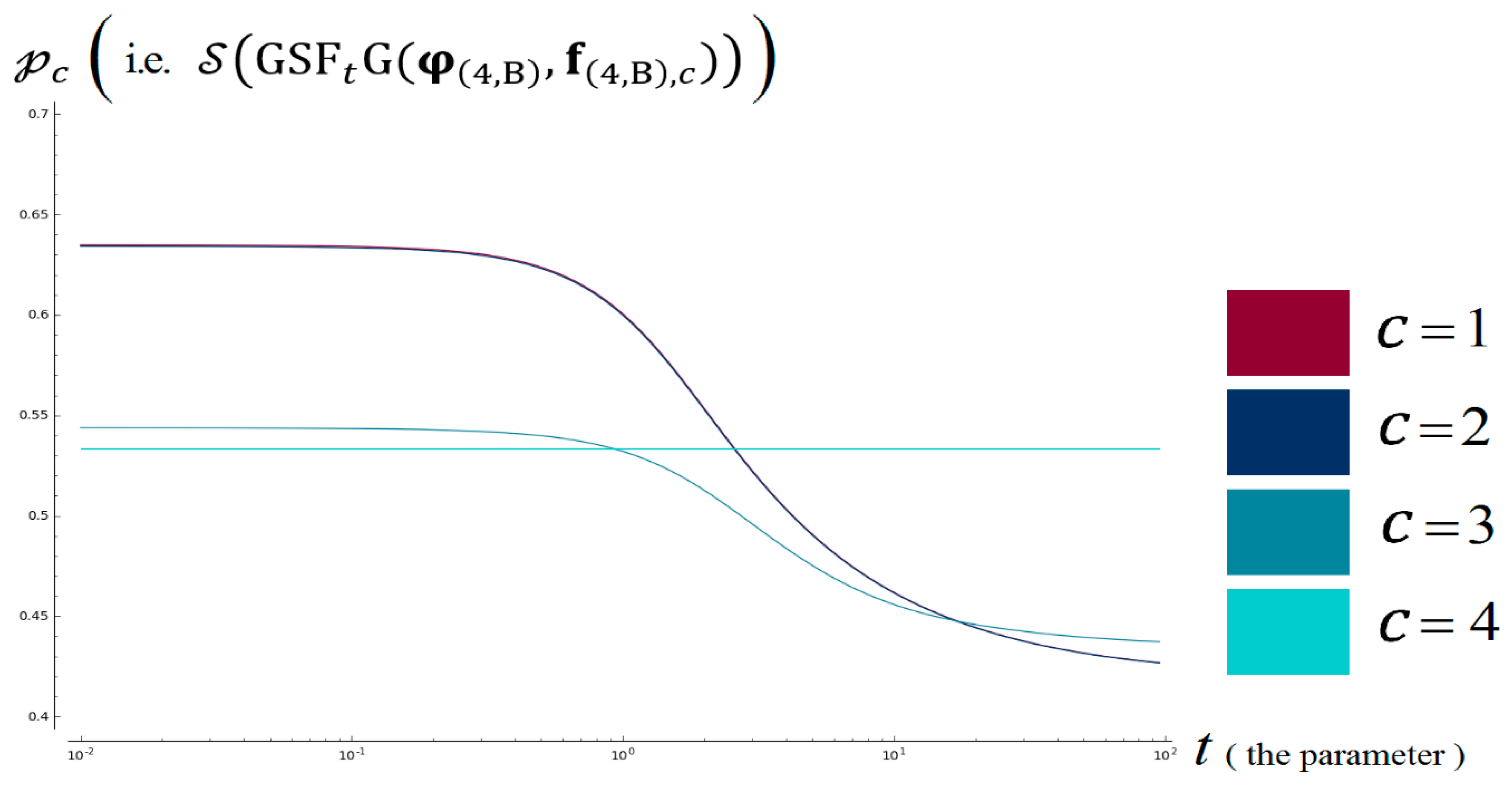Mathematics 07 00780 g008 Mathematics 07 00780 g008