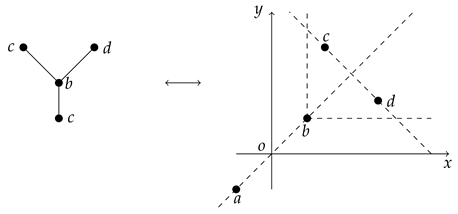Mathematics 07 00785 i013