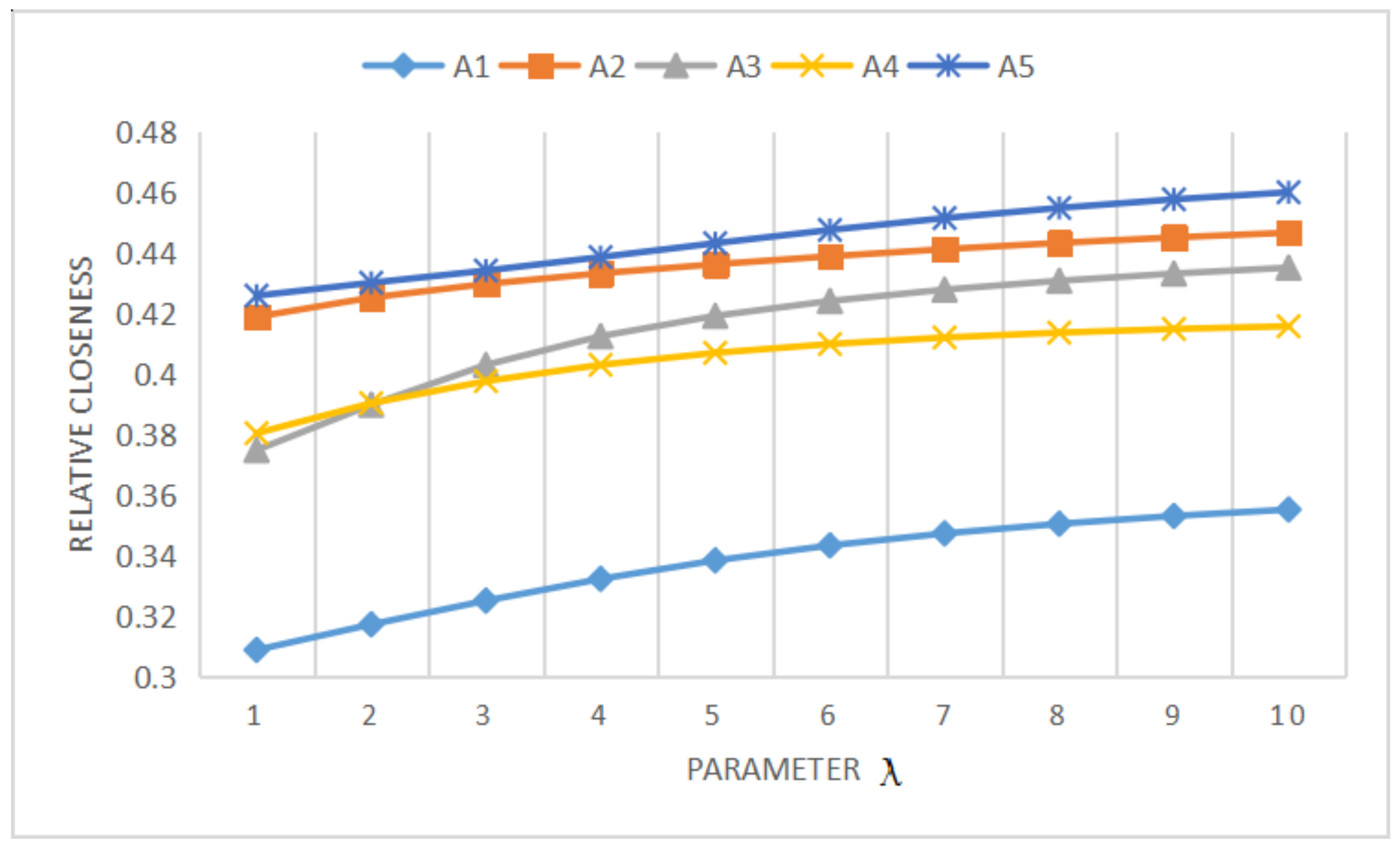 Mathematics 07 00786 g001