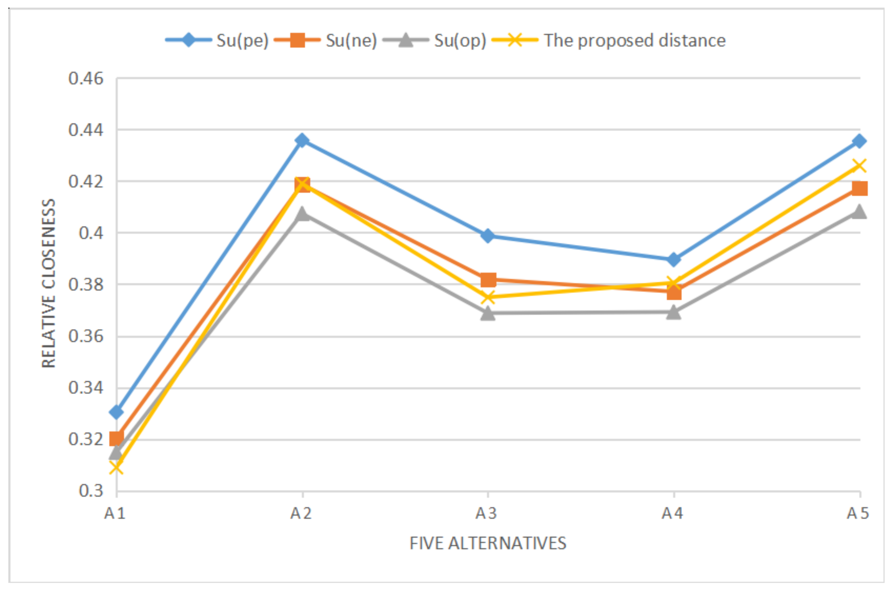 Mathematics 07 00786 g002