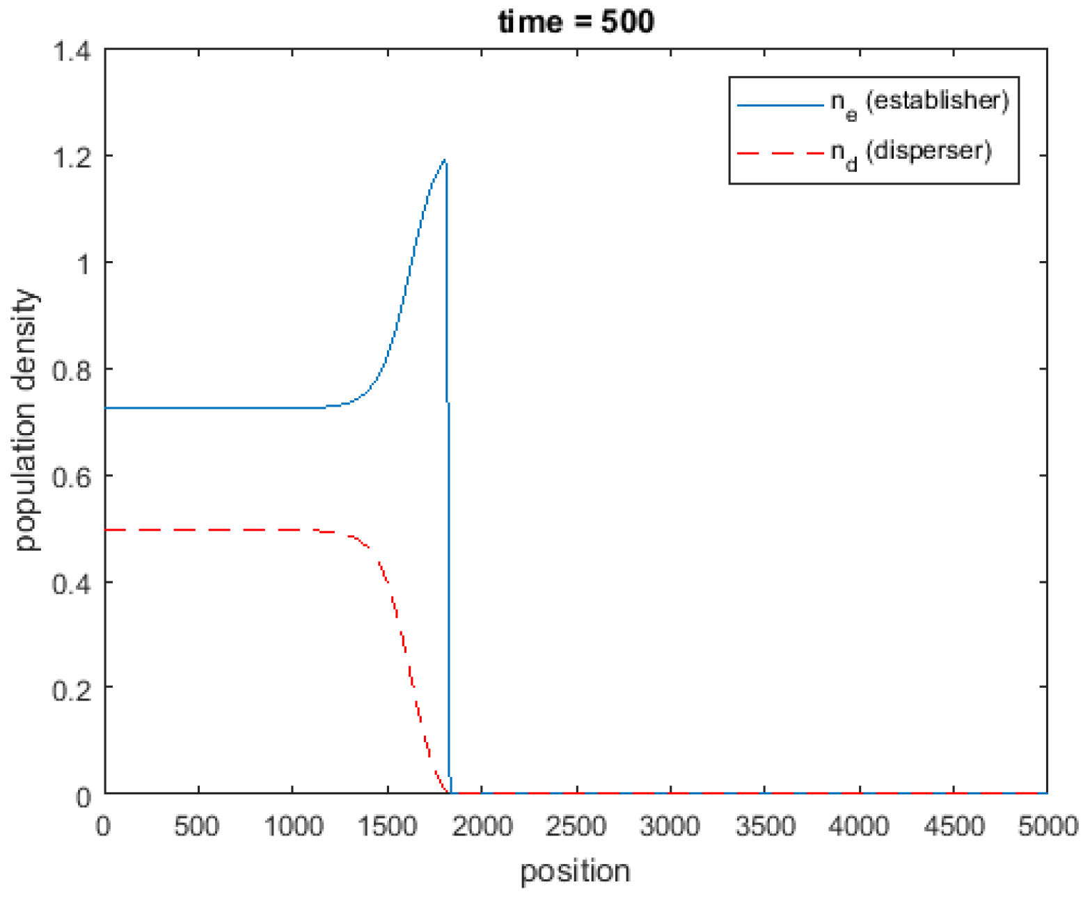 Mathematics 07 00795 g002