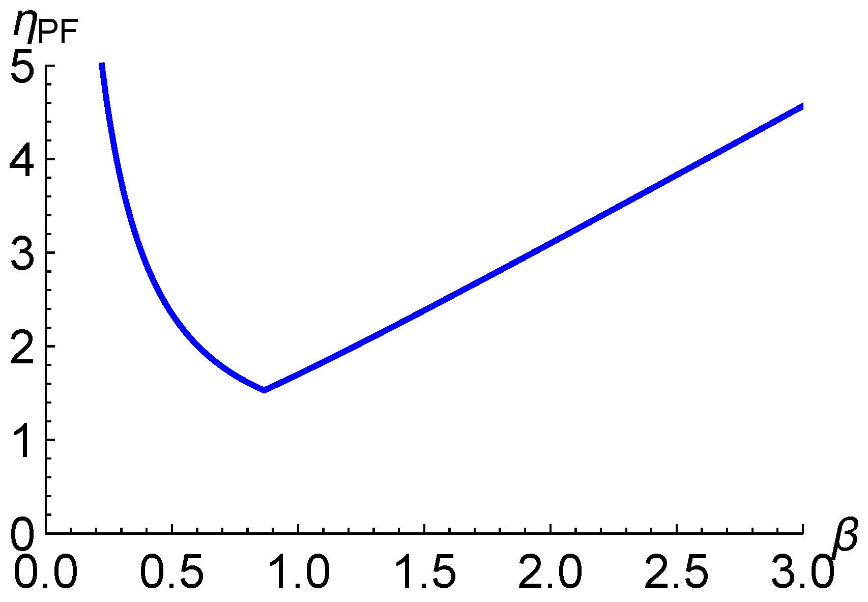 Mathematics 07 00795 g004