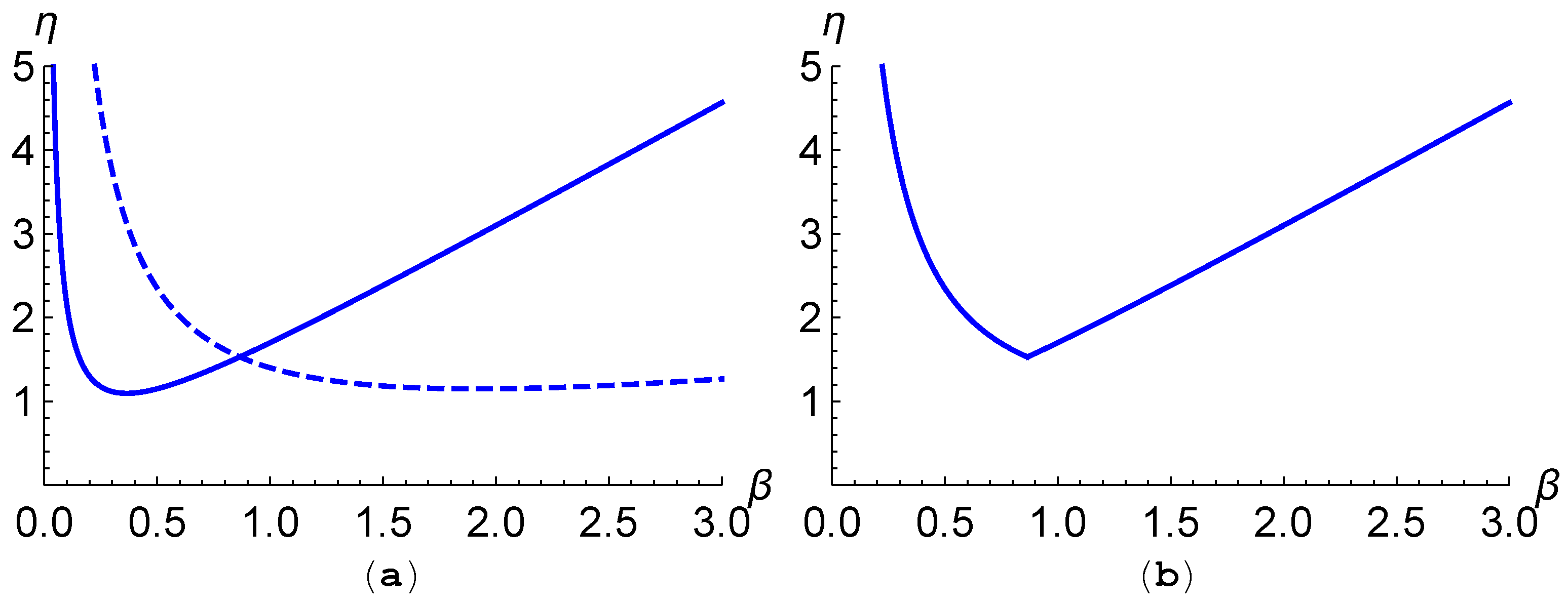 Mathematics 07 00795 g005