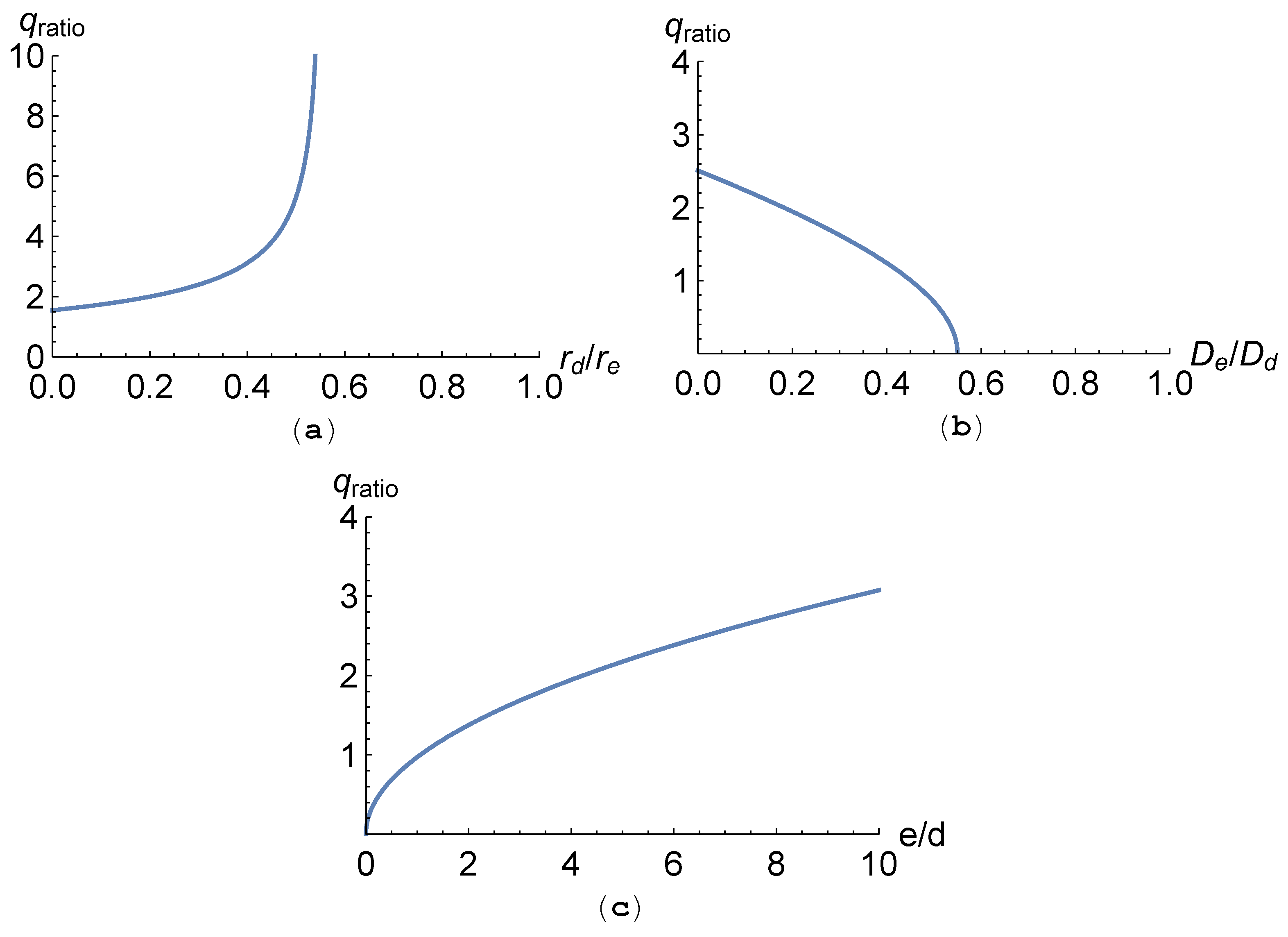 Mathematics 07 00795 g007