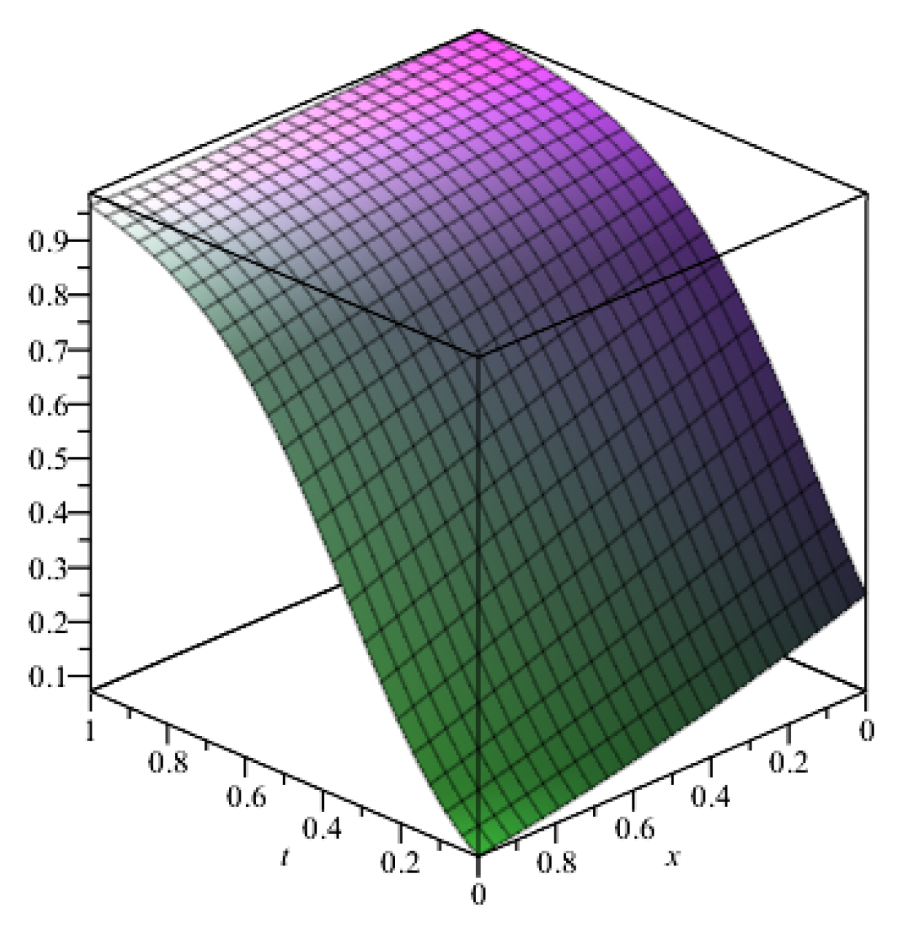 Mathematics 07 00813 g001