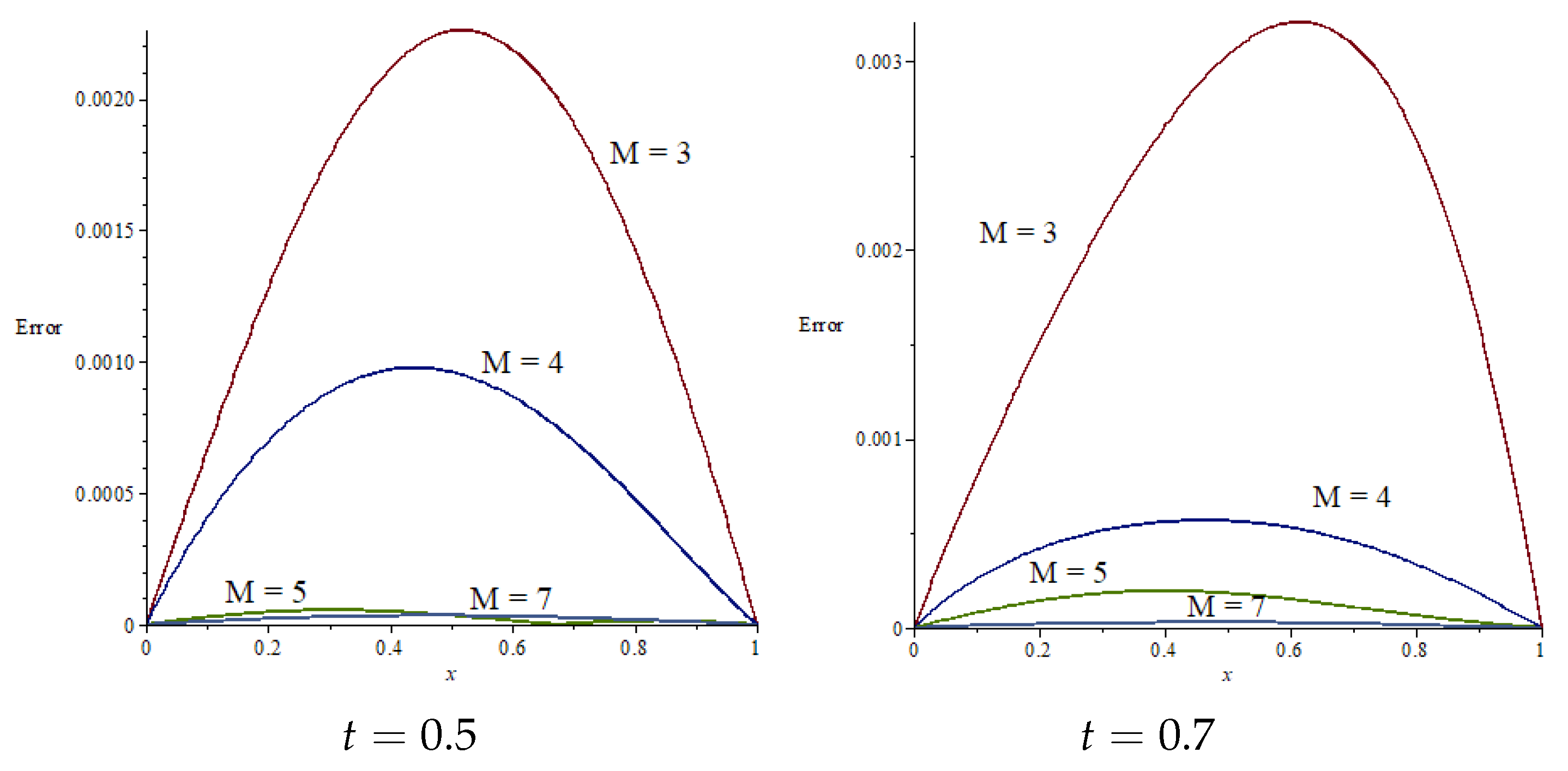 Mathematics 07 00813 g003