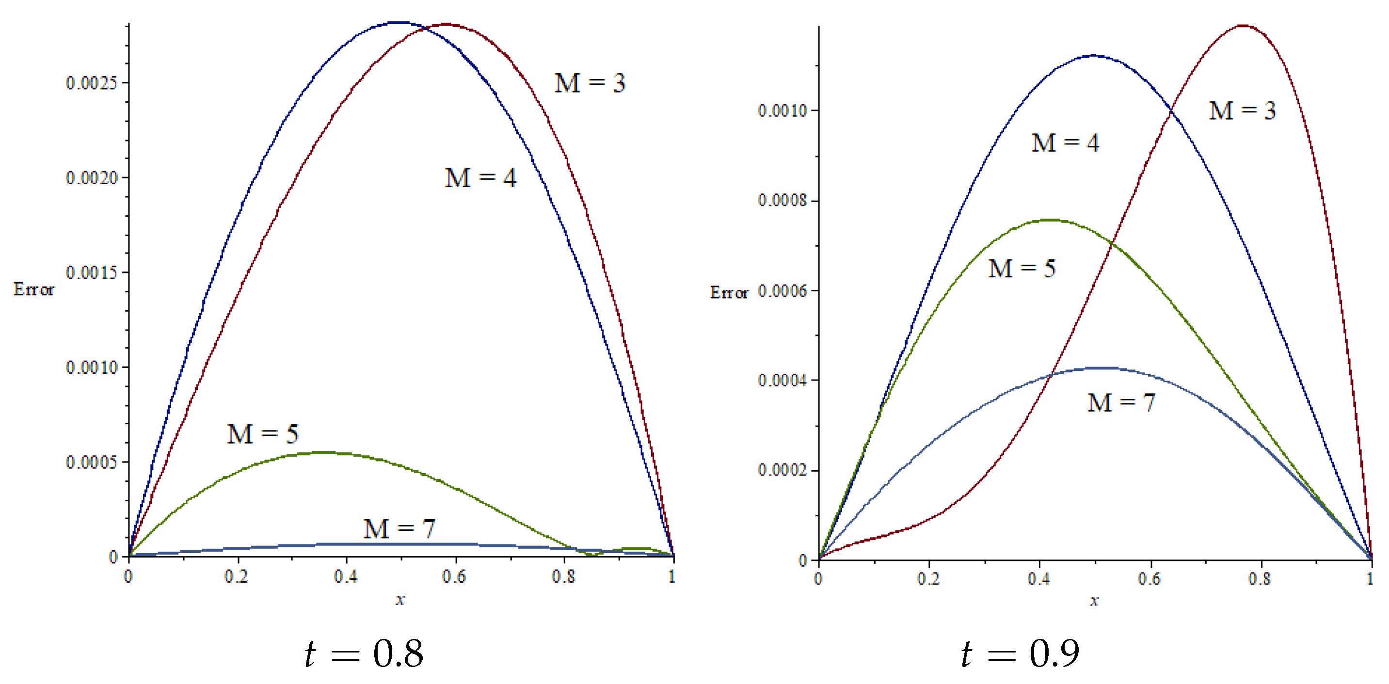 Mathematics 07 00813 g004