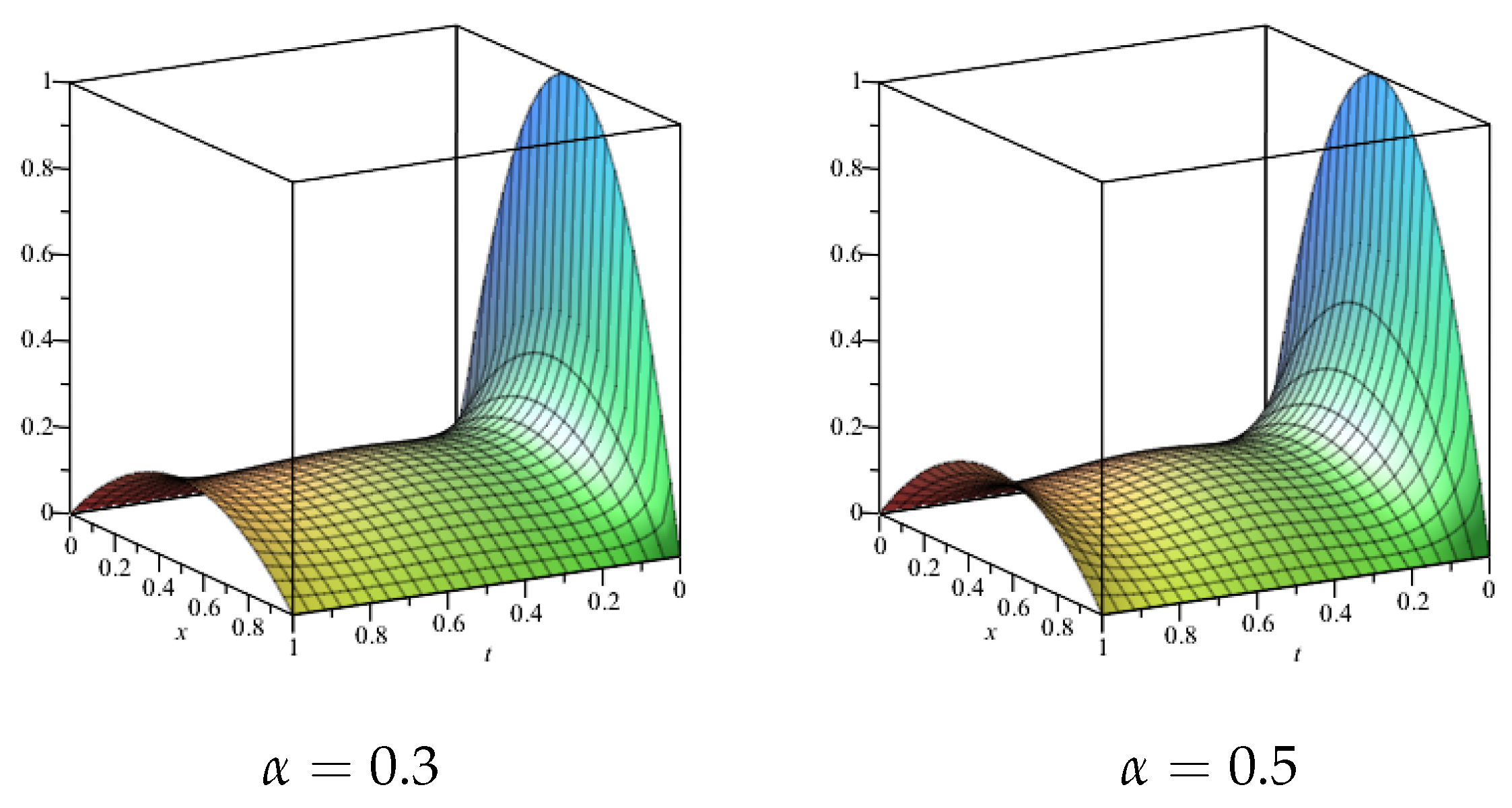 Mathematics 07 00813 g005