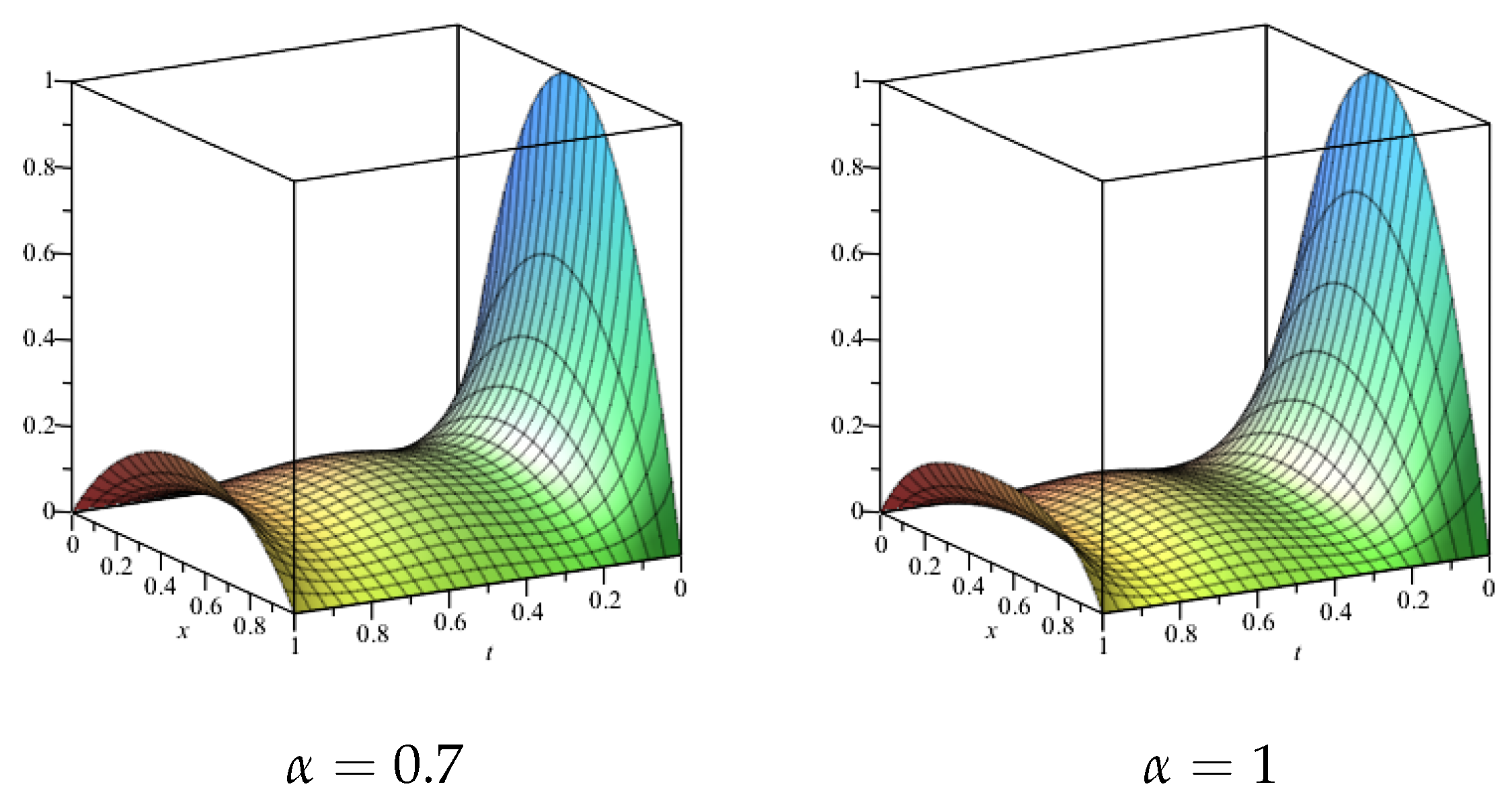 Mathematics 07 00813 g006