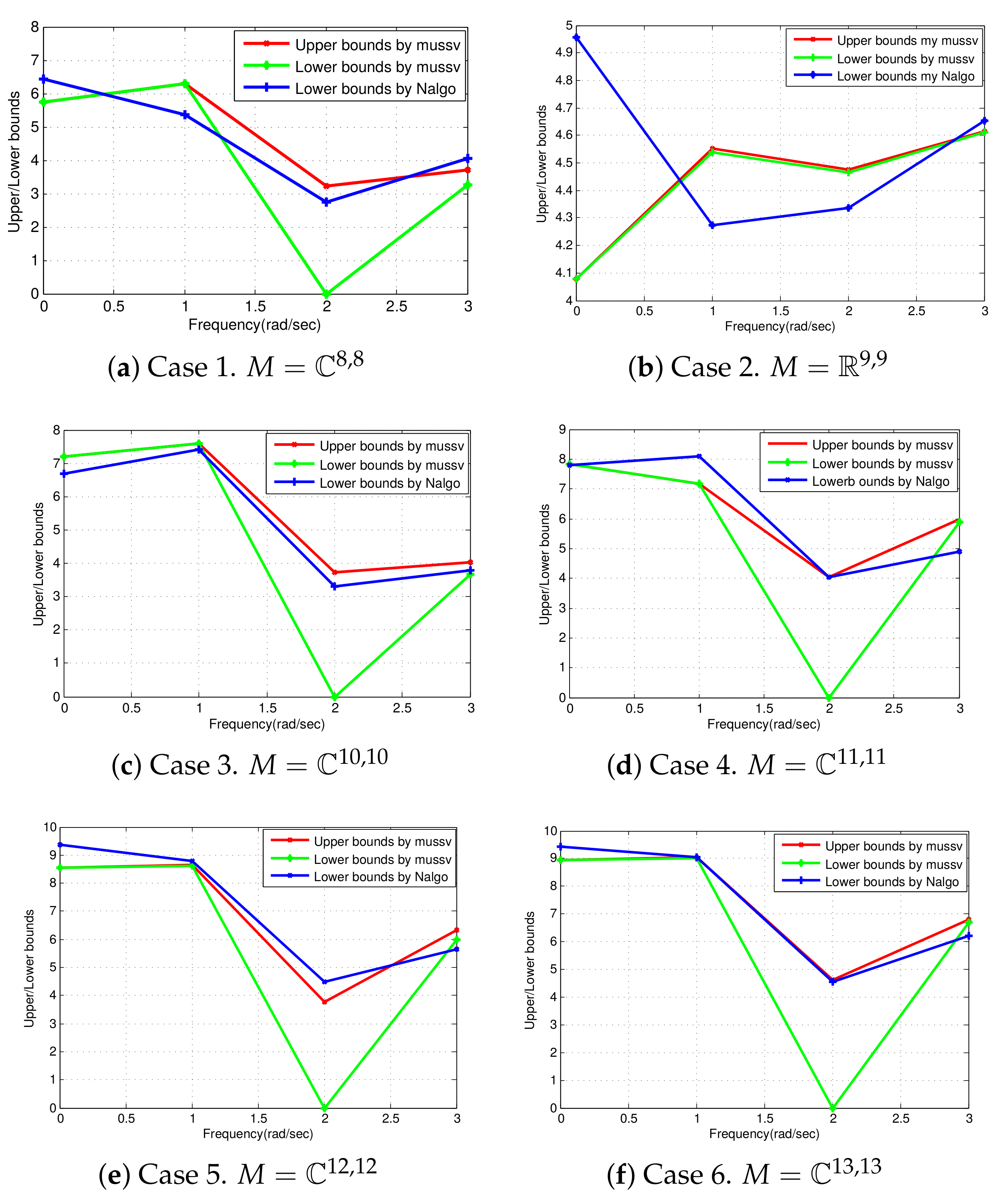Mathematics 07 00821 g003
