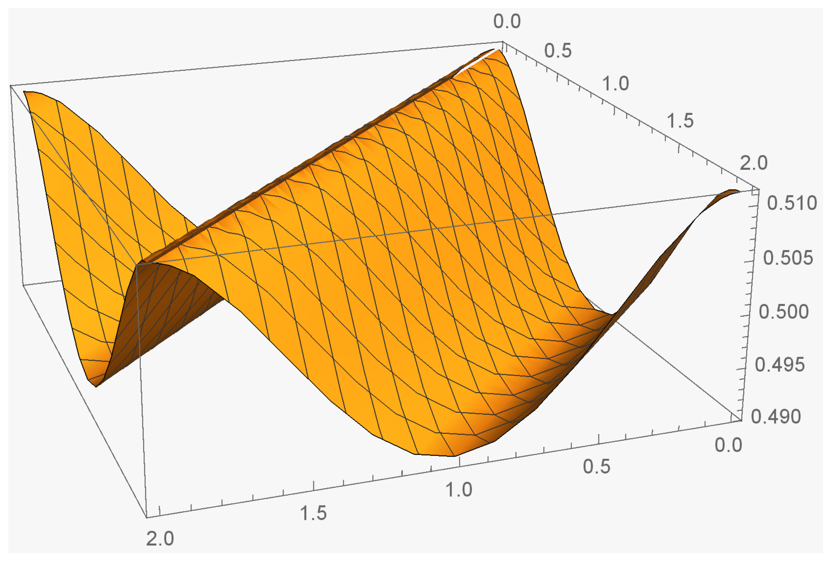 Mathematics 07 00878 g001