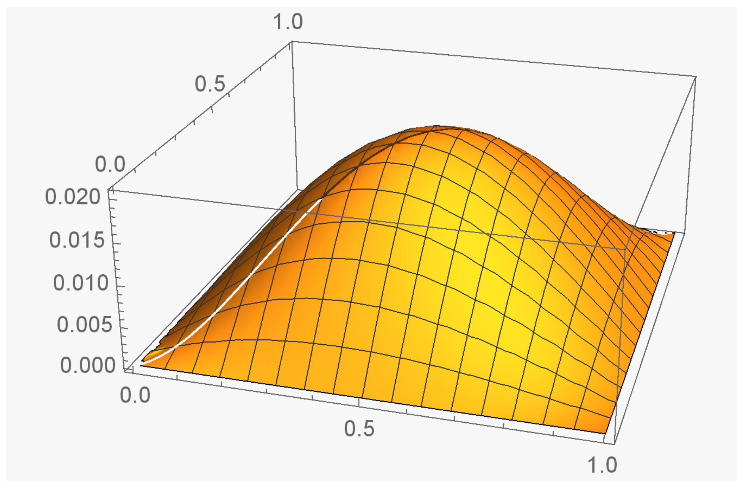 Mathematics 07 00878 g002