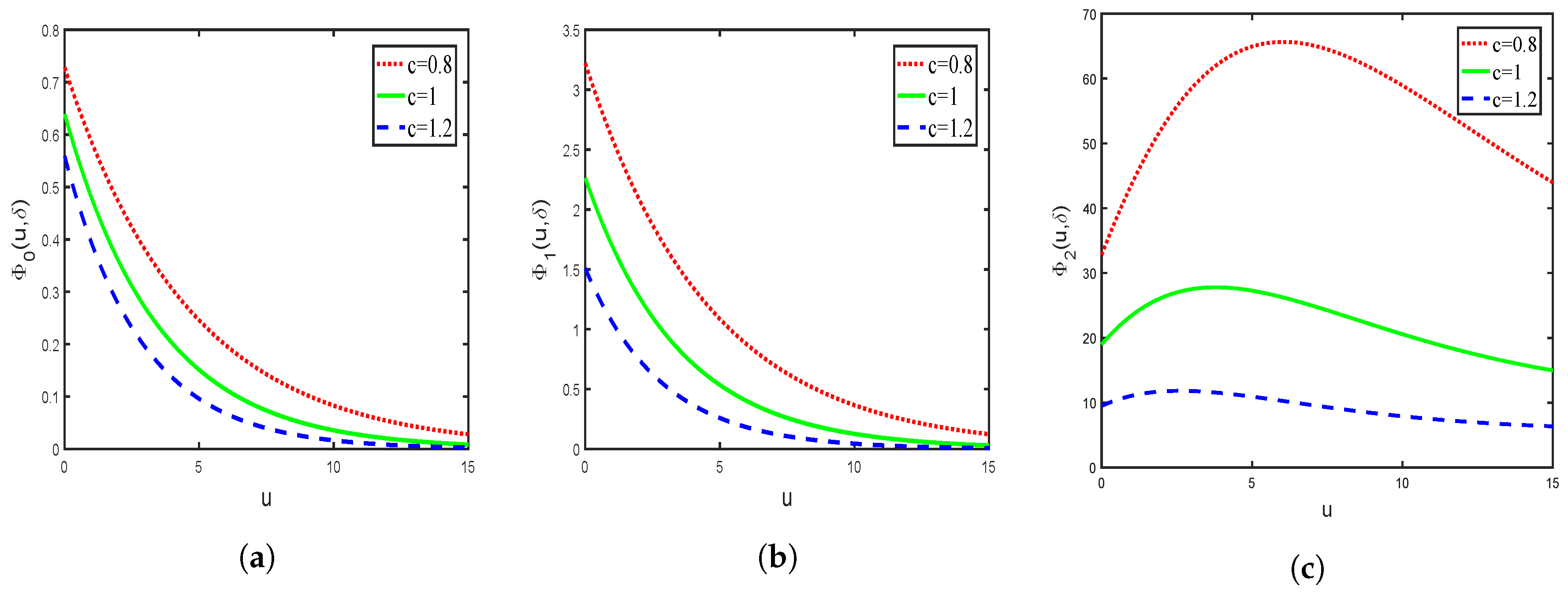 Mathematics 07 00891 g001 Mathematics 07 00891 g001