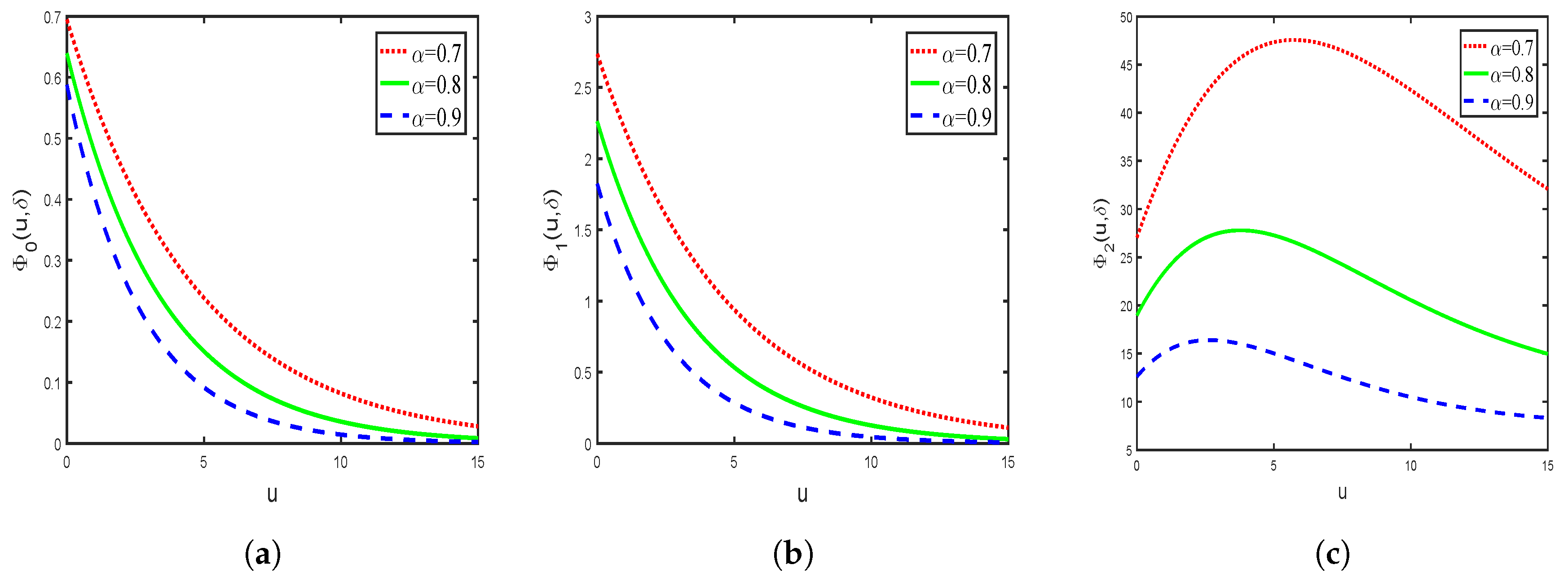 Mathematics 07 00891 g003 Mathematics 07 00891 g003