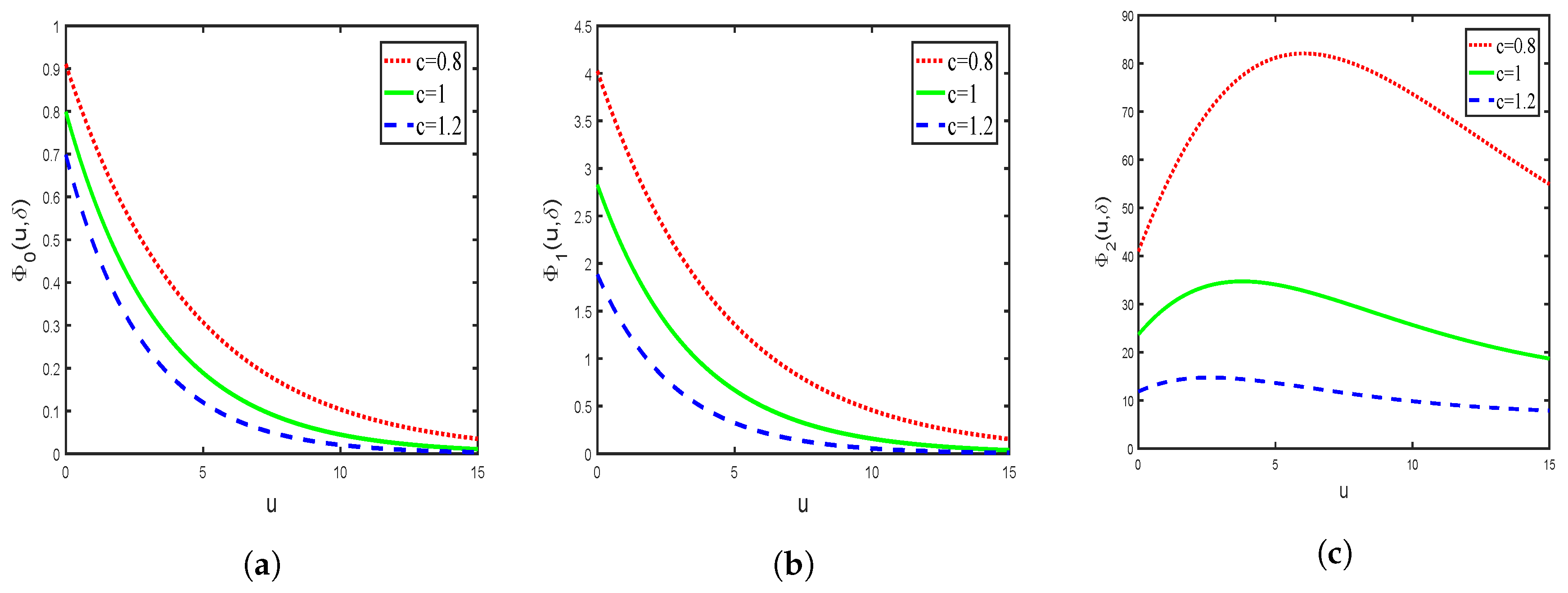 Mathematics 07 00891 g005 Mathematics 07 00891 g005