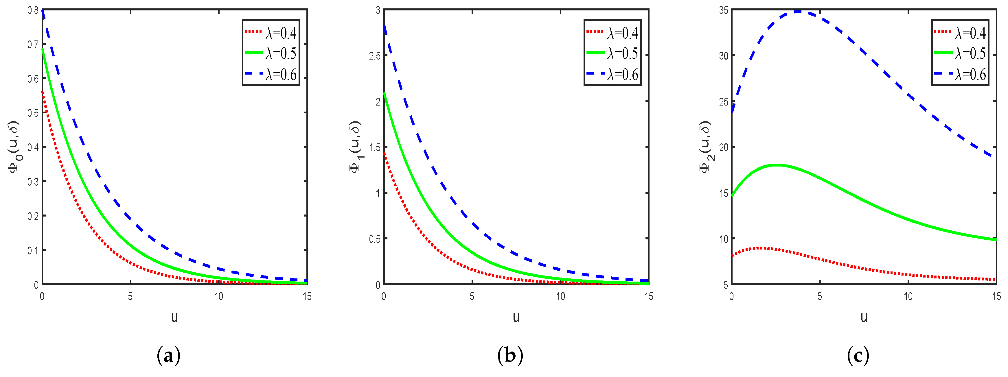 Mathematics 07 00891 g006 Mathematics 07 00891 g006